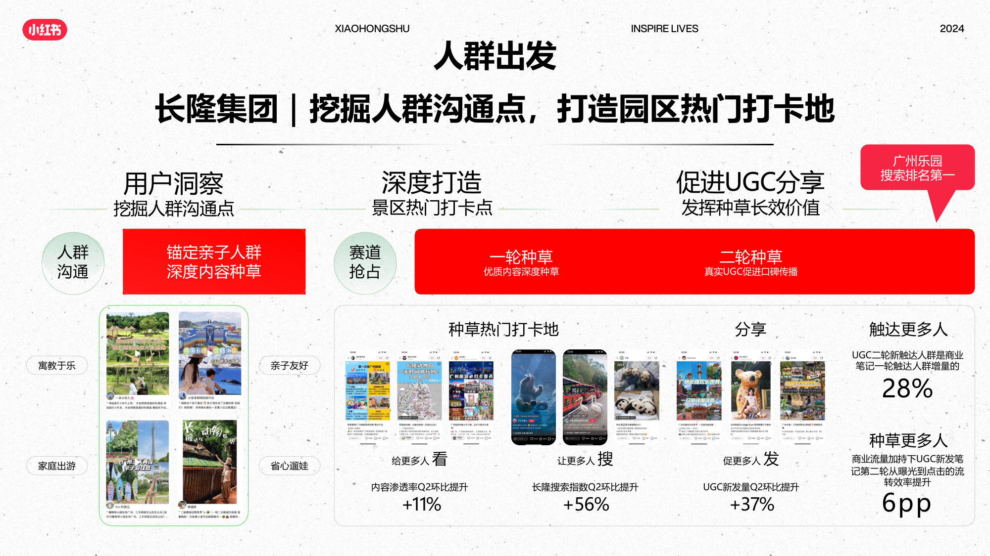 2024年小红书酒店集团通案（小游记·探寻新解法）.pdf