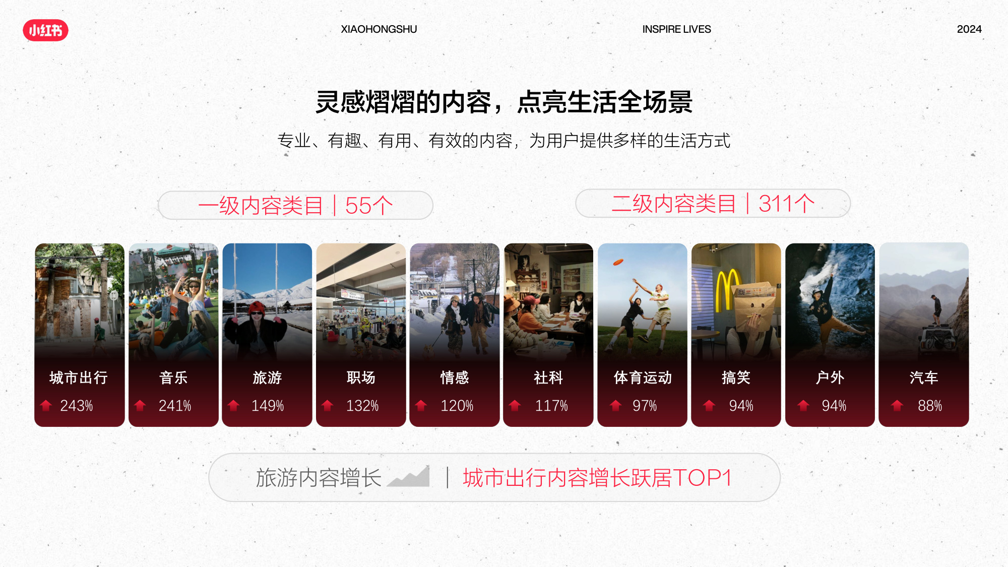 2024年小红书酒店集团通案（小游记·探寻新解法）.pdf