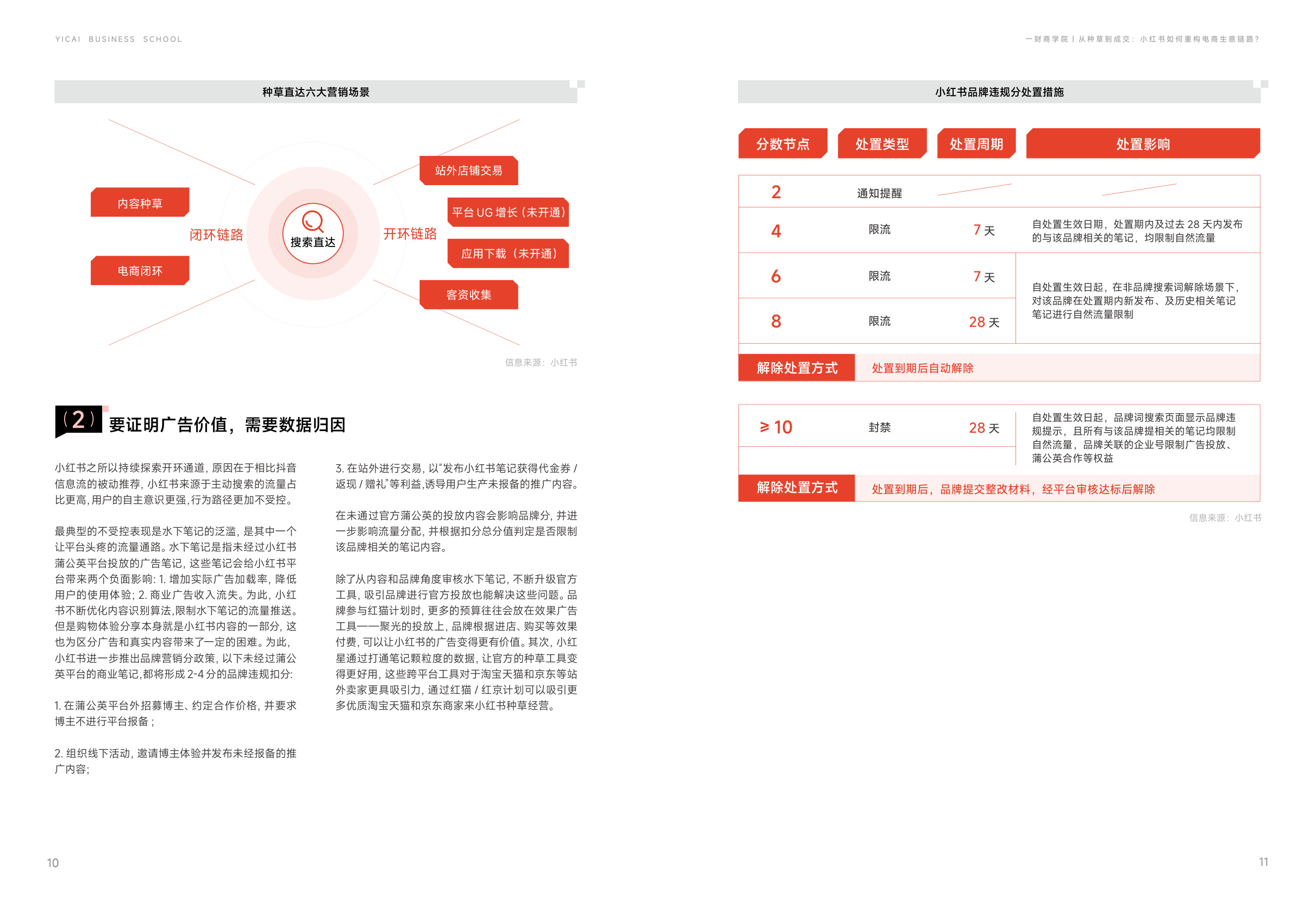 2025从种草到成交：小红书如何重构电商生意链路.pdf