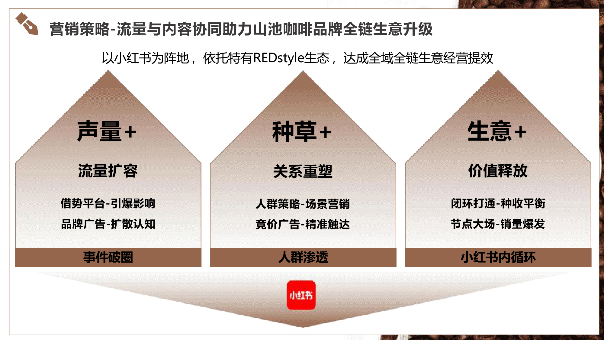 2025山池咖啡小红书营销推广方案.pdf