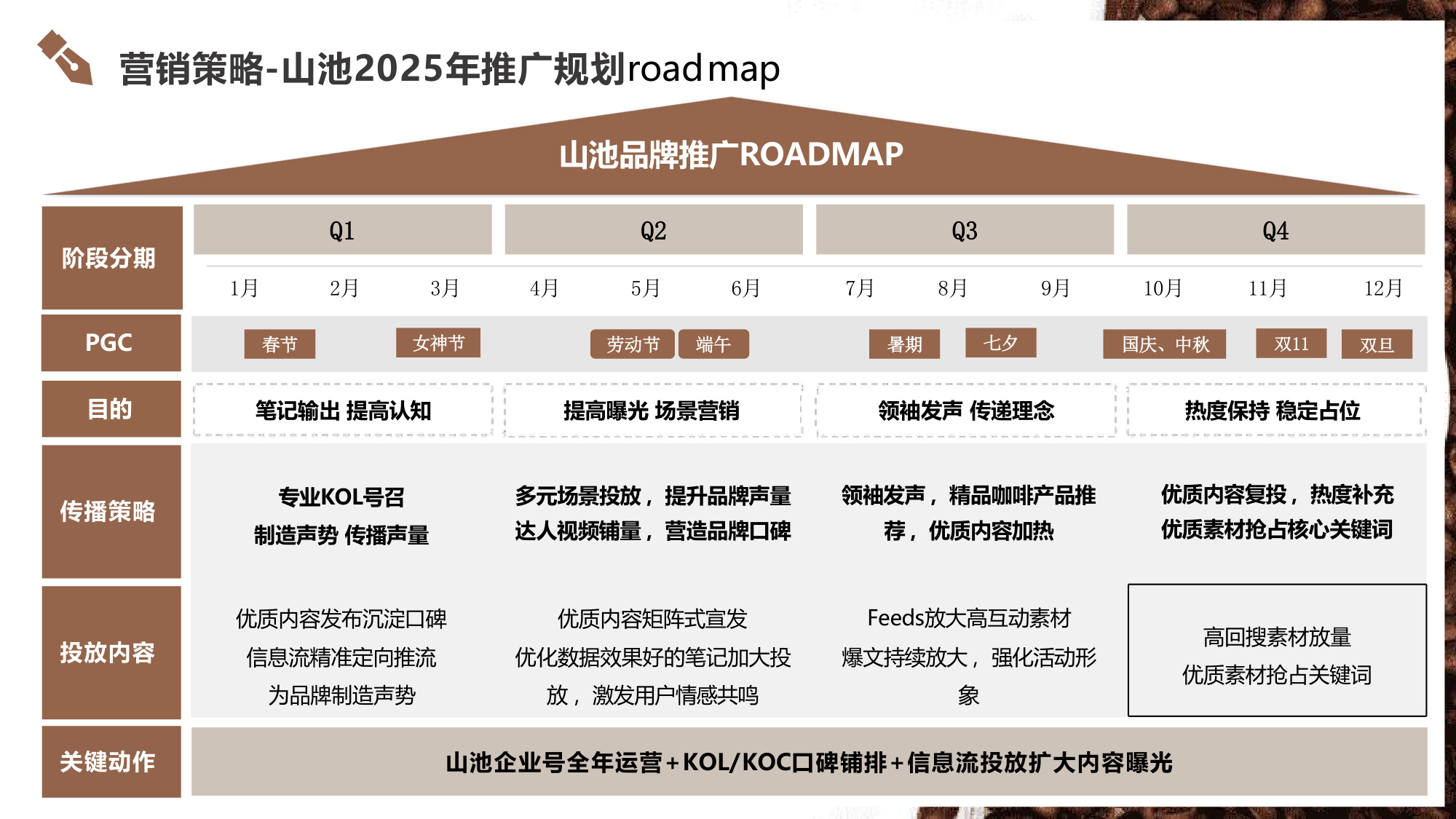 2025山池咖啡小红书营销推广方案.pdf