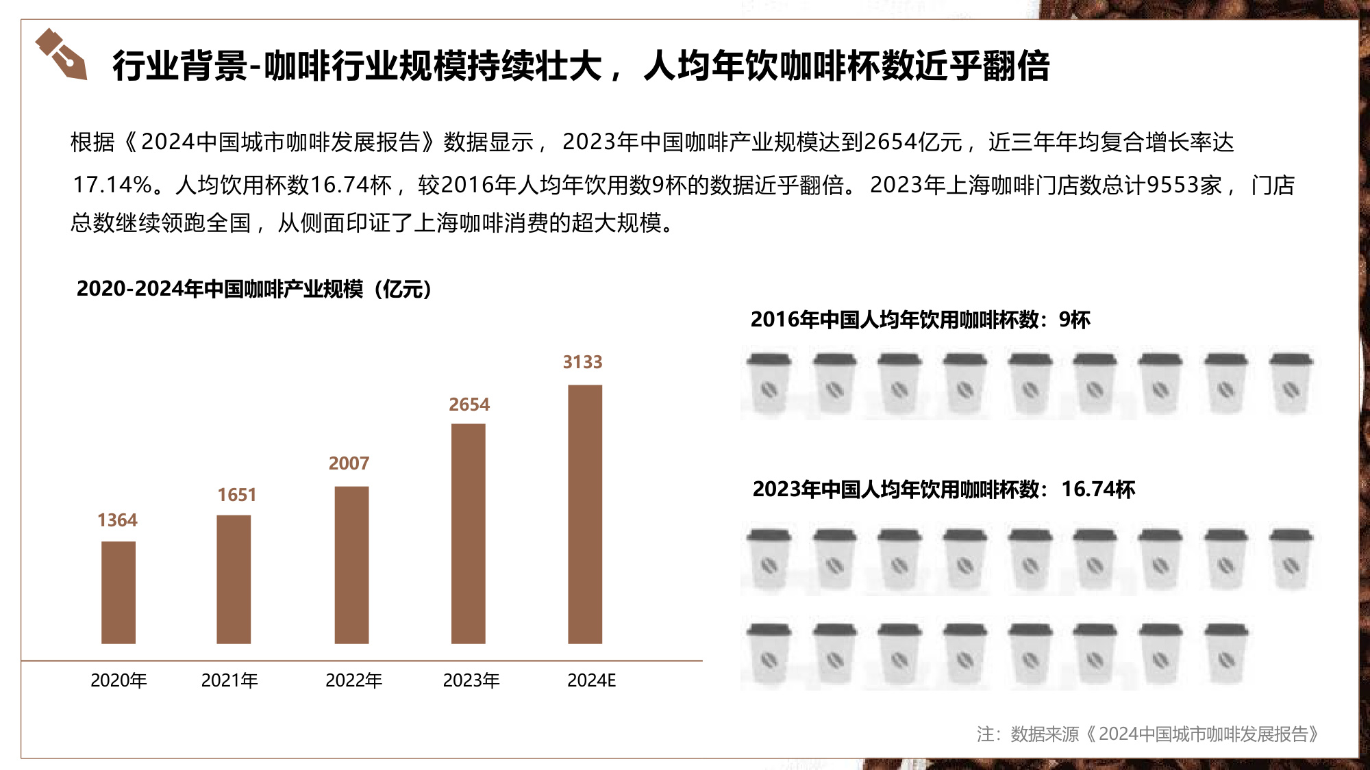 2025山池咖啡小红书营销推广方案.pdf
