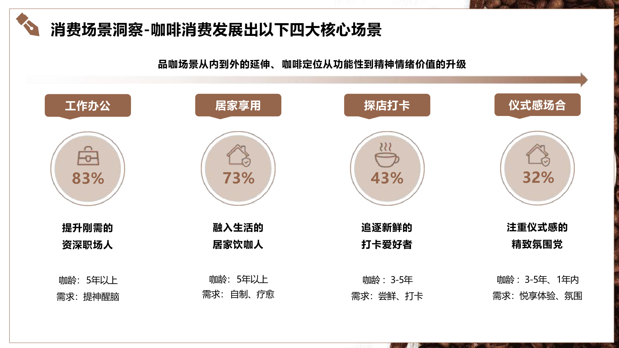 2025山池咖啡小红书营销推广方案.pdf