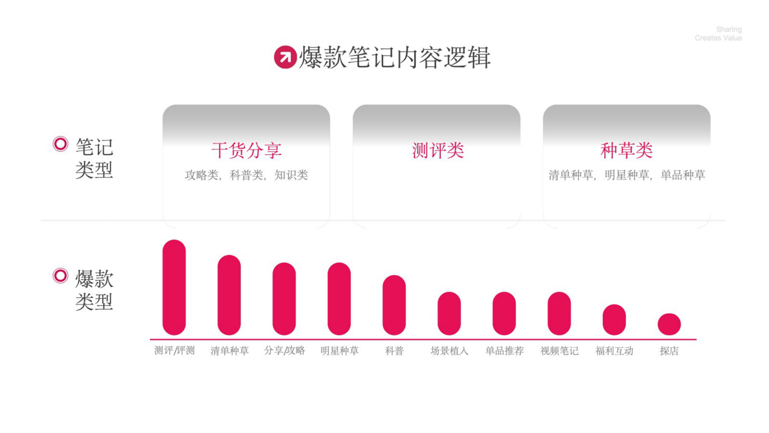 2025小红书爆款笔记创作技巧大全.pdf