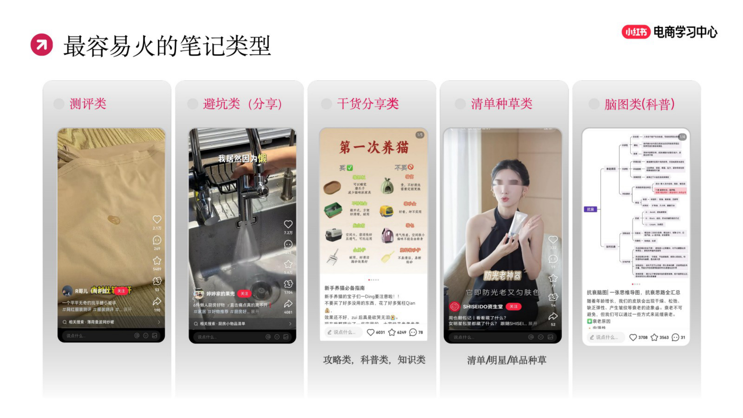 2025小红书爆款笔记创作技巧大全.pdf