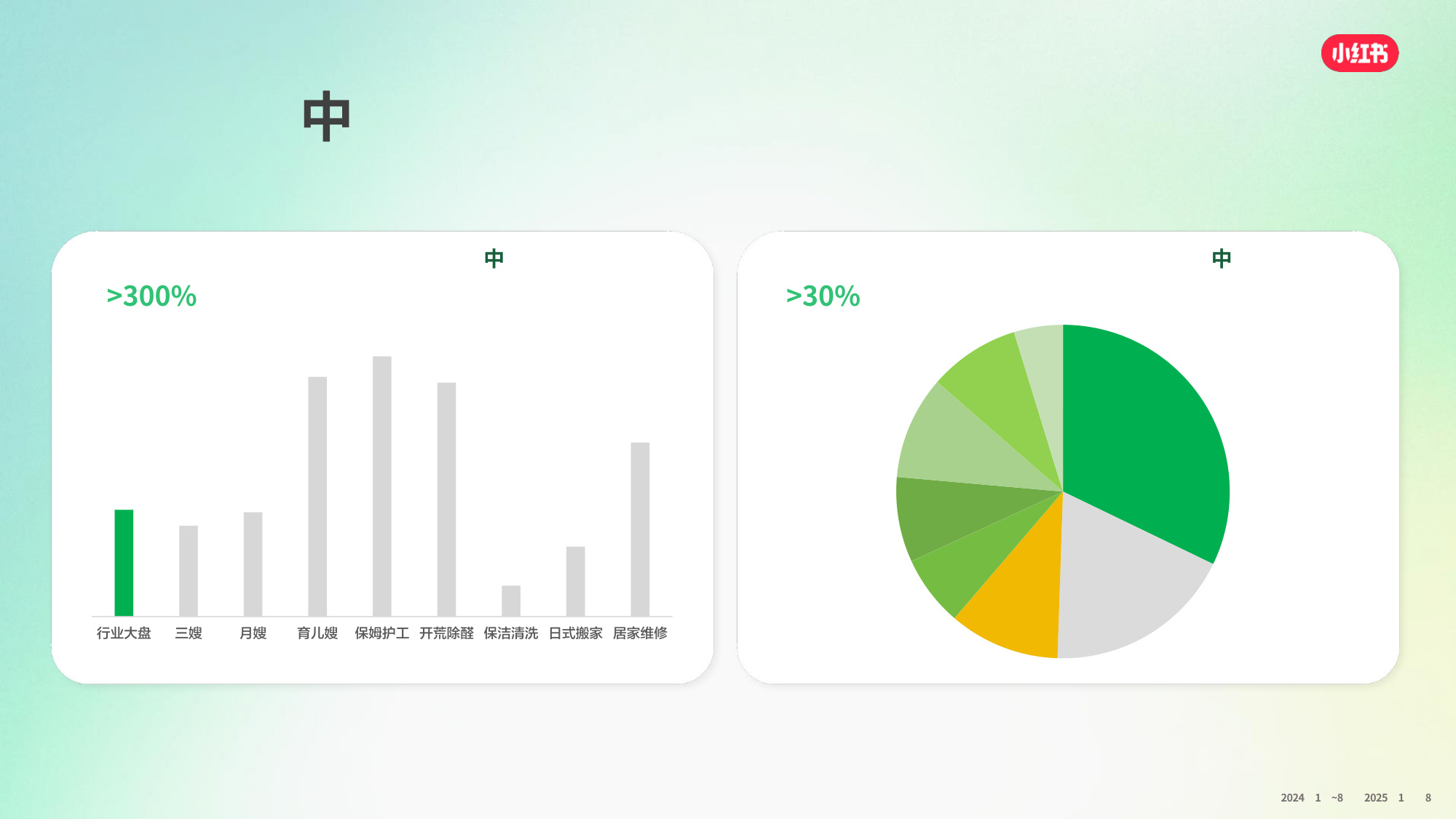 2025小红书家政服务行业通案.pdf