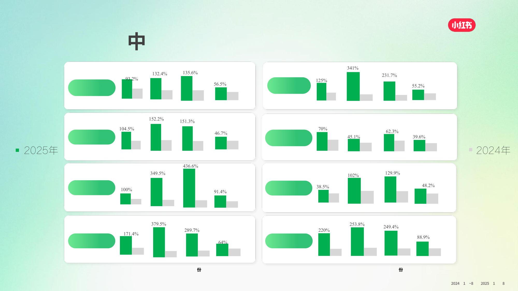 2025小红书家政服务行业通案.pdf