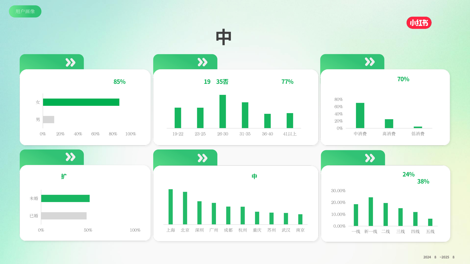 2025小红书家政服务行业通案.pdf