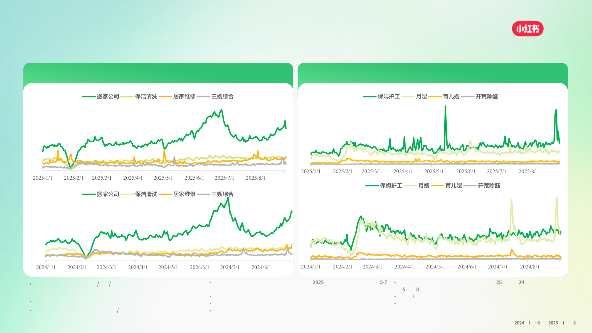 2025小红书家政服务行业通案.pdf
