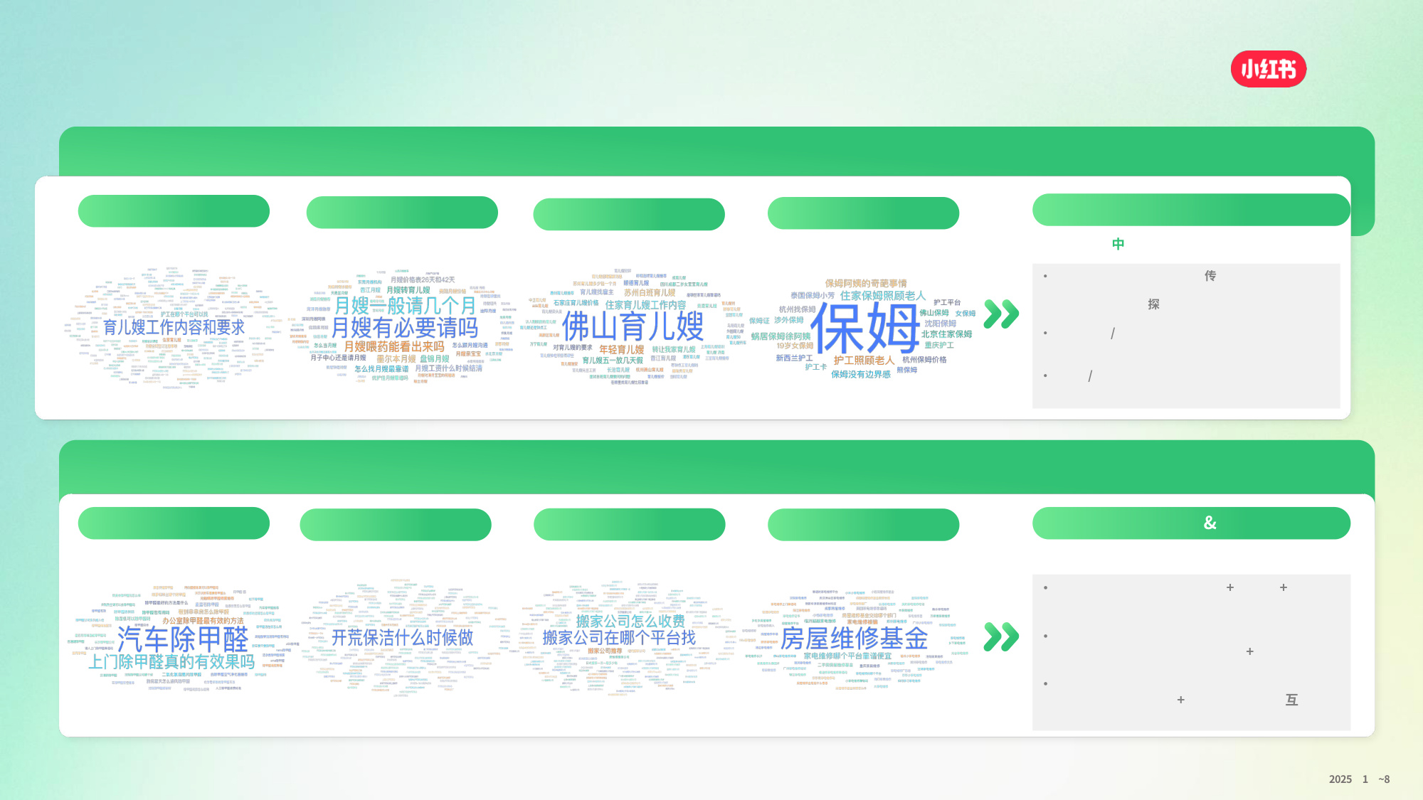 2025小红书家政服务行业通案.pdf