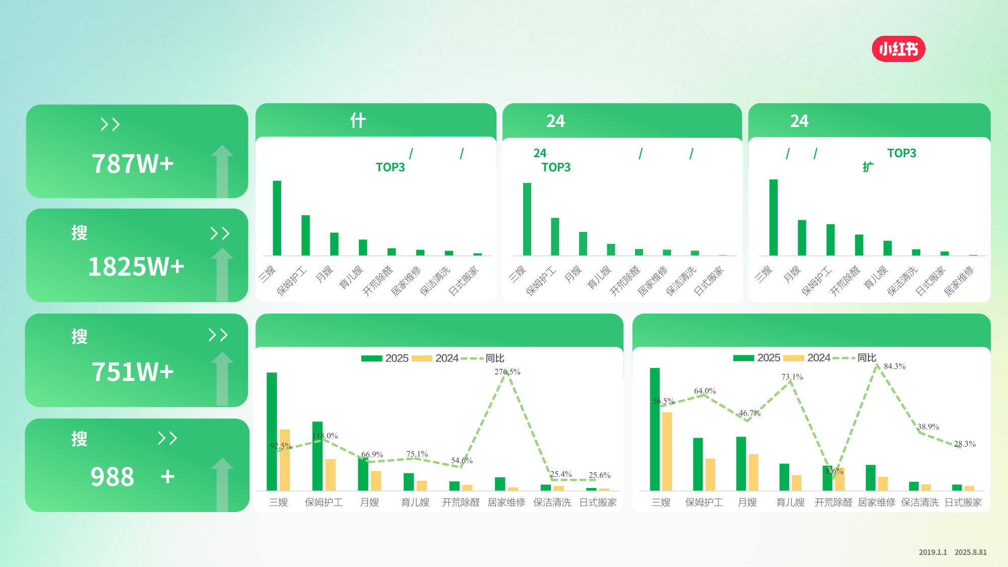 2025小红书家政服务行业通案.pdf