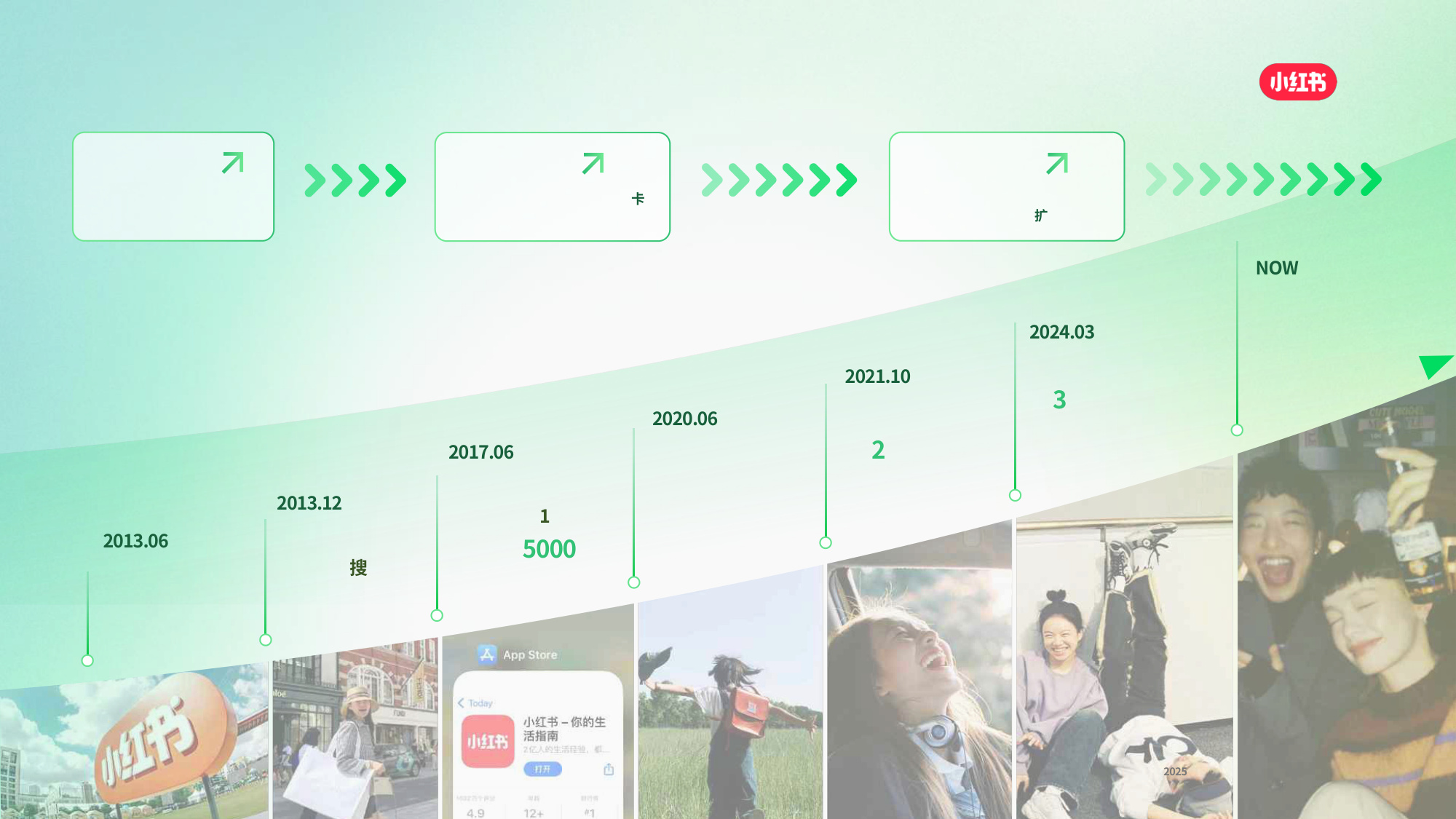 2025小红书家政服务行业通案.pdf