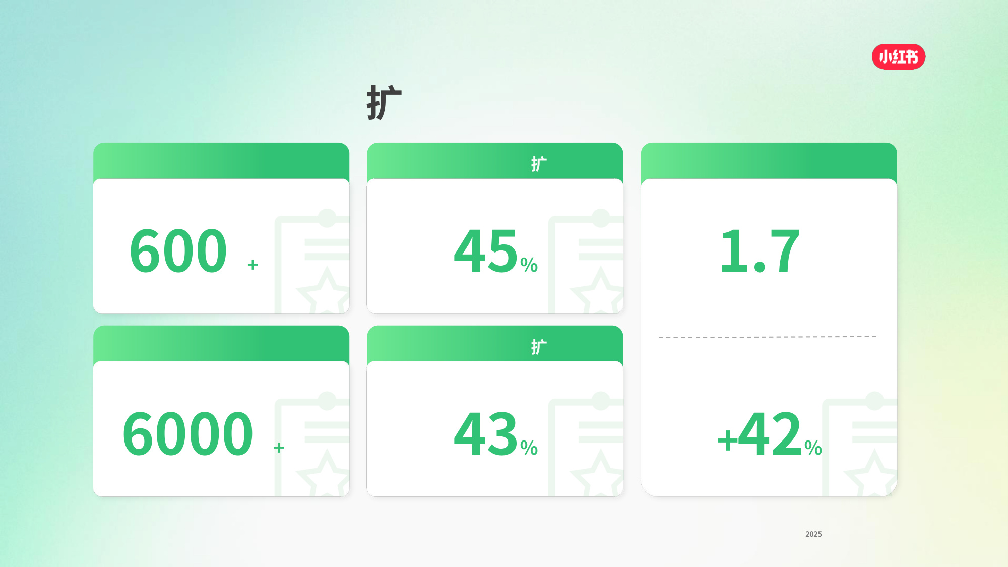 2025小红书家政服务行业通案.pdf