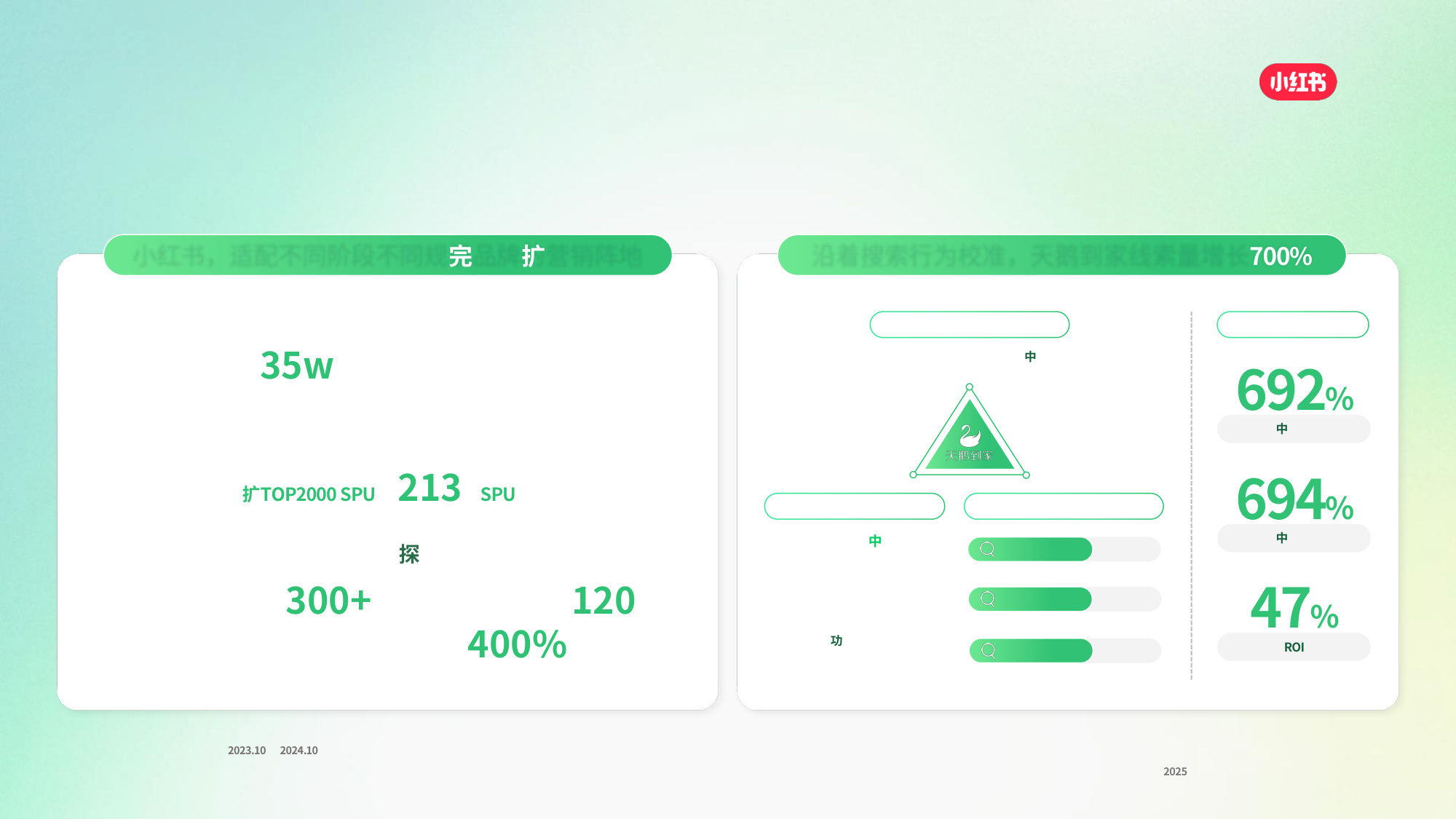 2025小红书家政服务行业通案.pdf