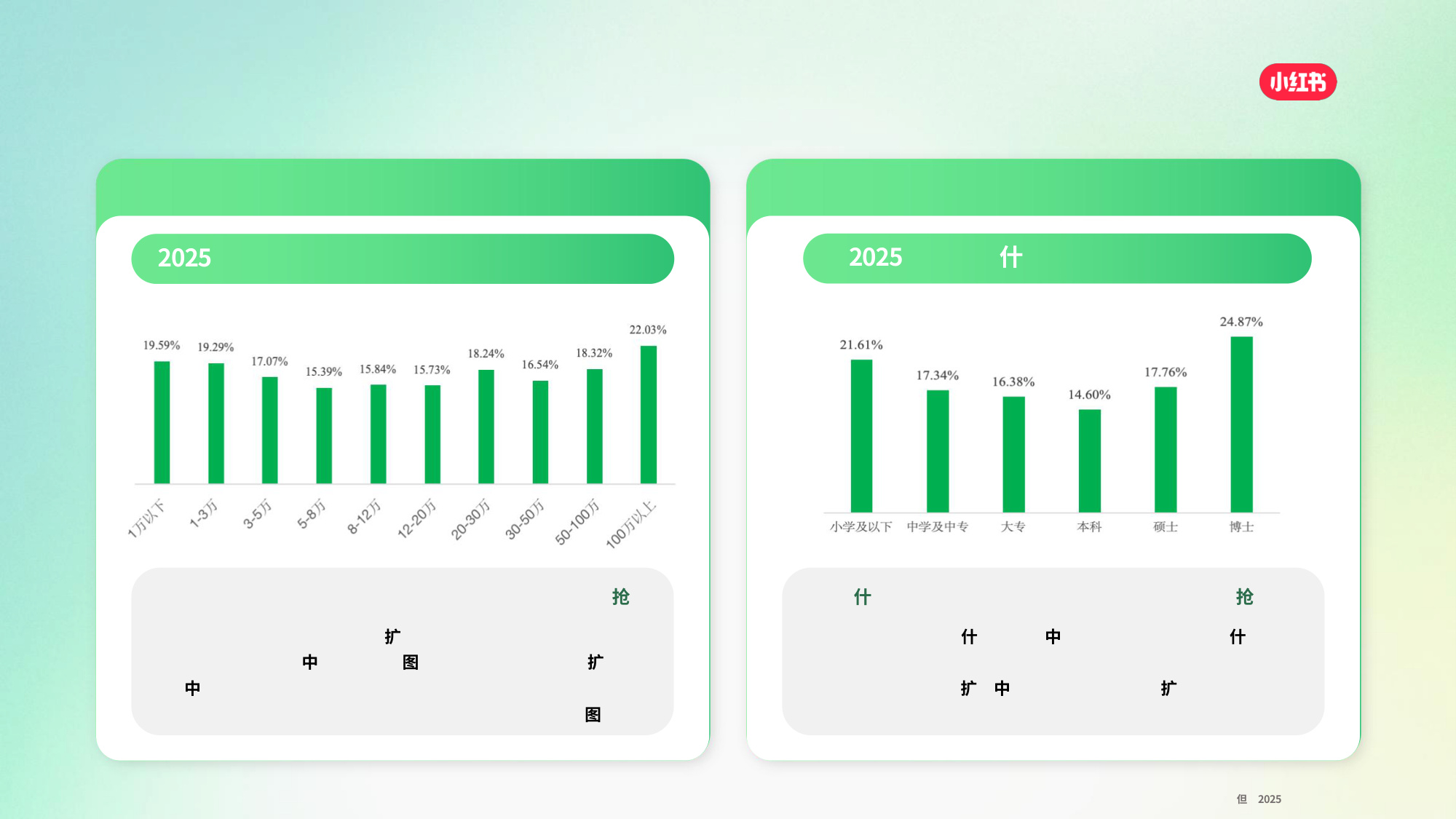 2025小红书家政服务行业通案.pdf