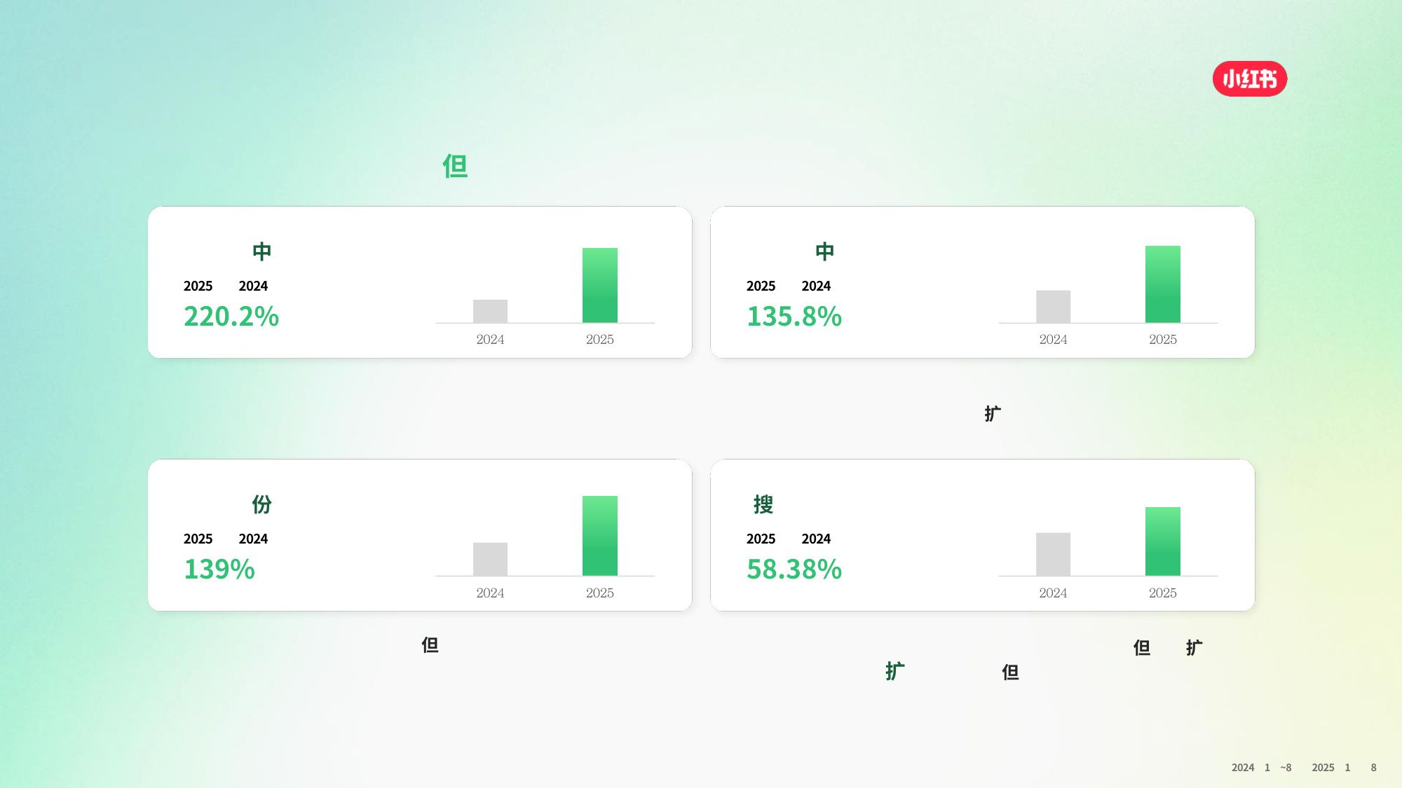 2025小红书家政服务行业通案.pdf