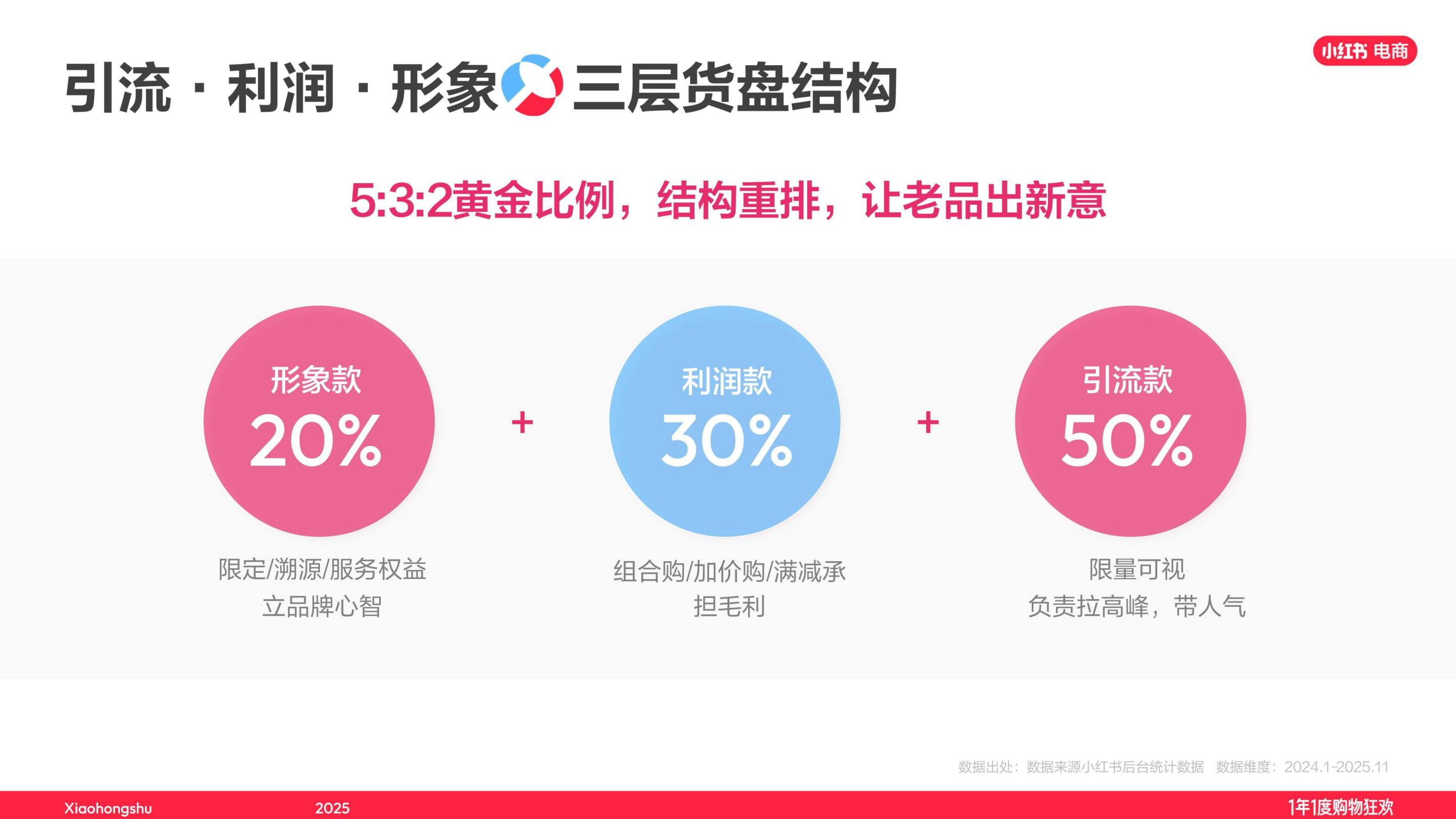 2025小红书双11最佳实践：文玩玉翠、饰品珠宝直播经验大公开.pdf