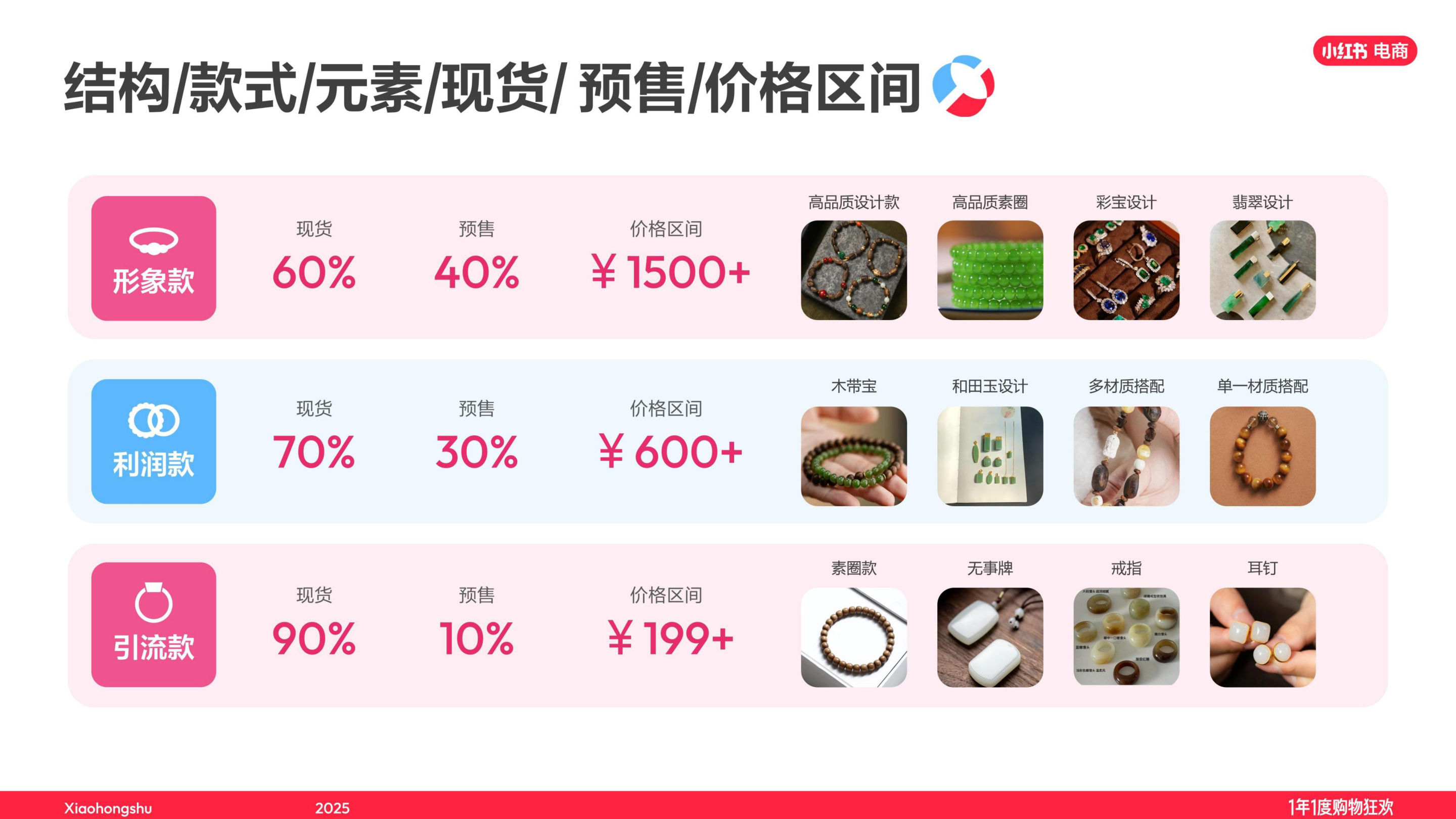 2025小红书双11最佳实践：文玩玉翠、饰品珠宝直播经验大公开.pdf