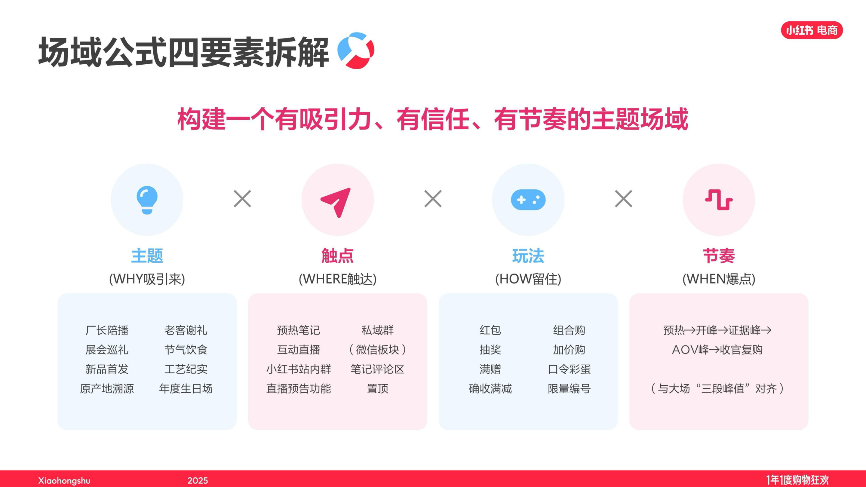 2025小红书双11最佳实践：文玩玉翠、饰品珠宝直播经验大公开.pdf