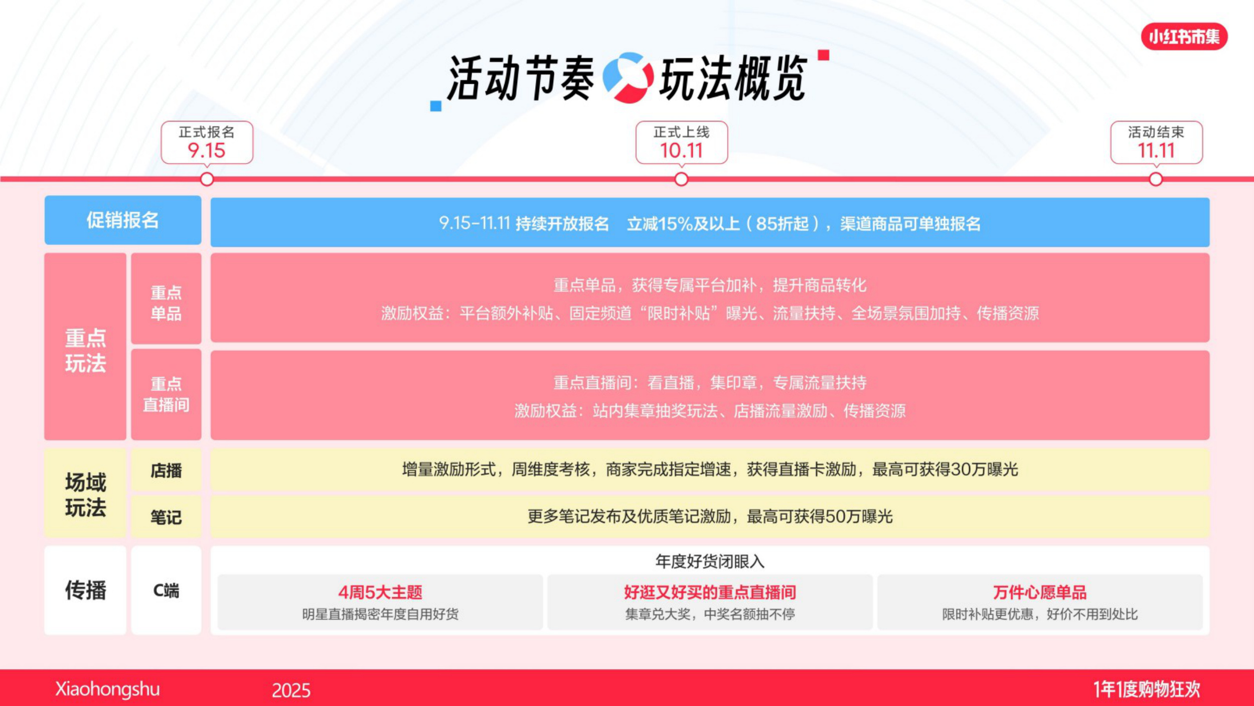 2025小红书双11新商大促营销策略.pdf