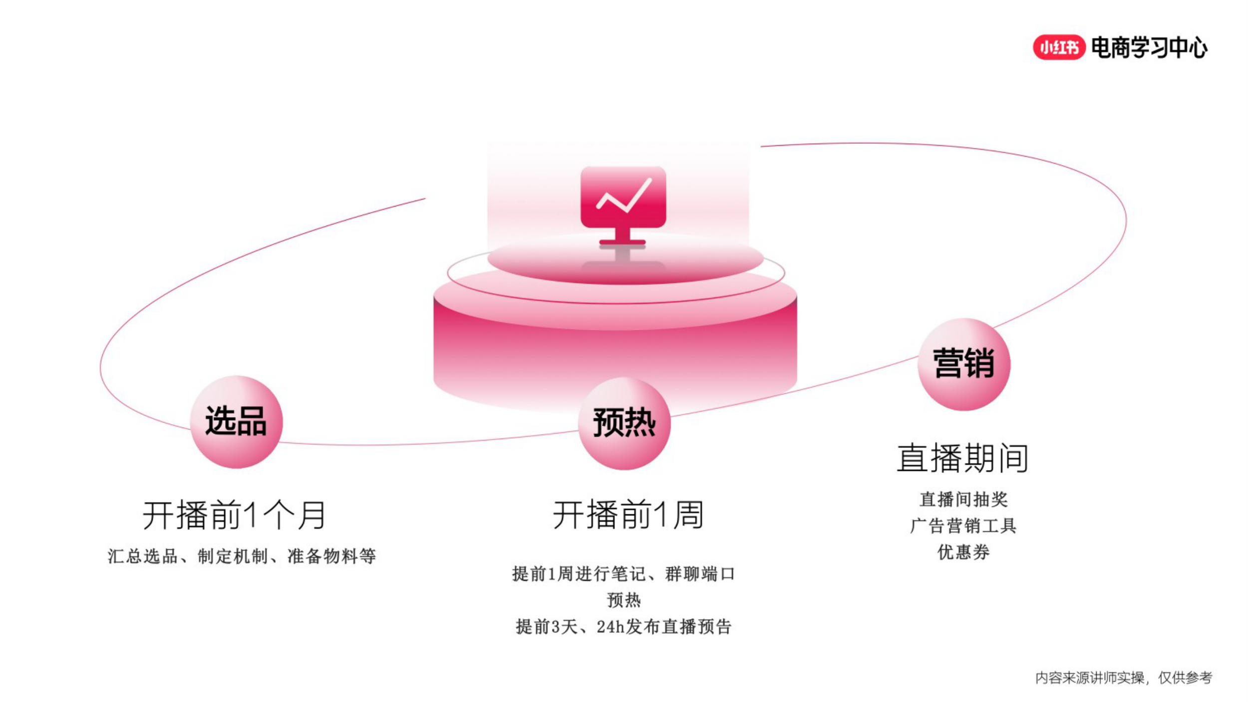 2025小红书双11新商大促营销策略.pdf