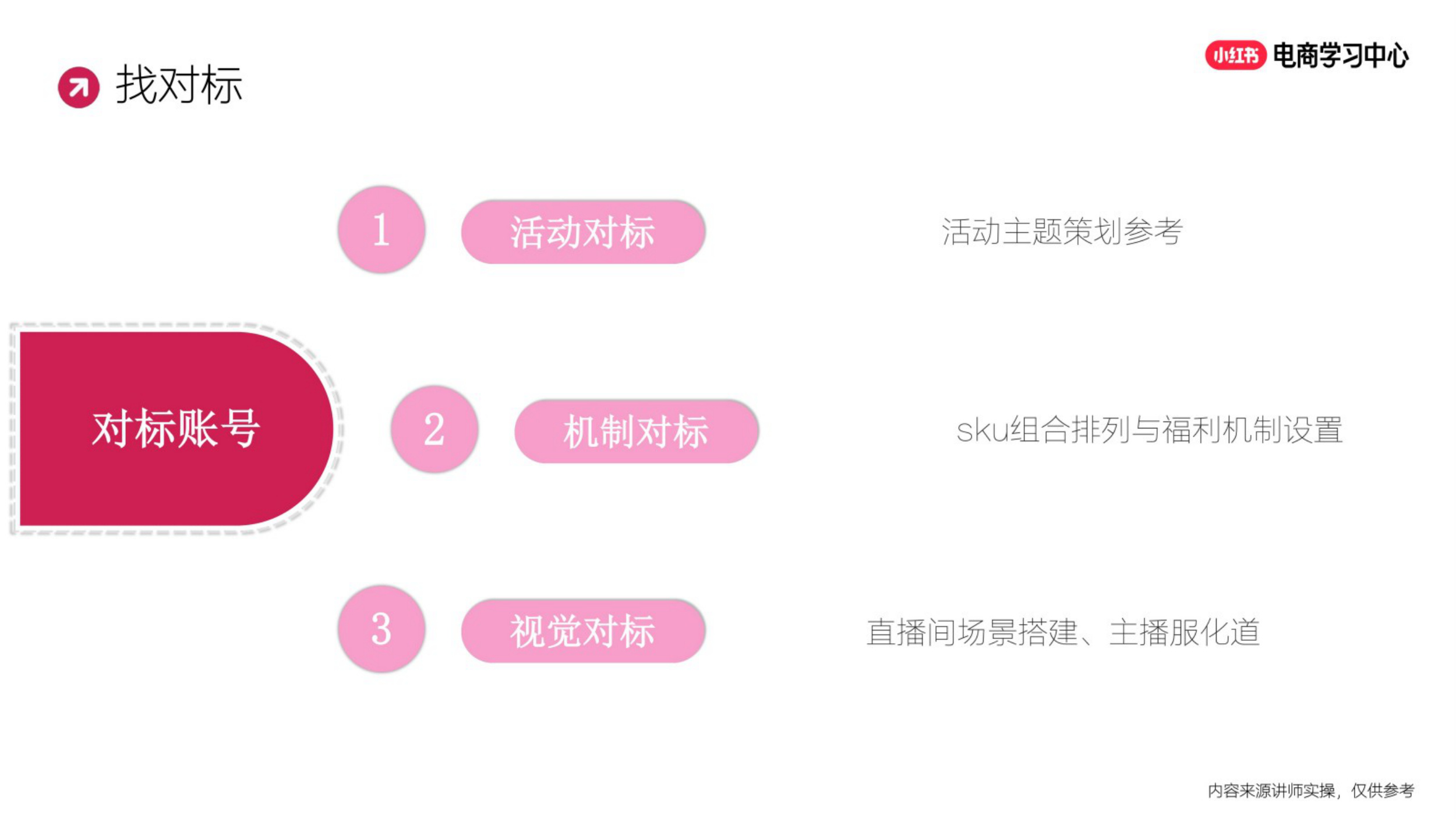 2025小红书双11新商大促营销策略.pdf