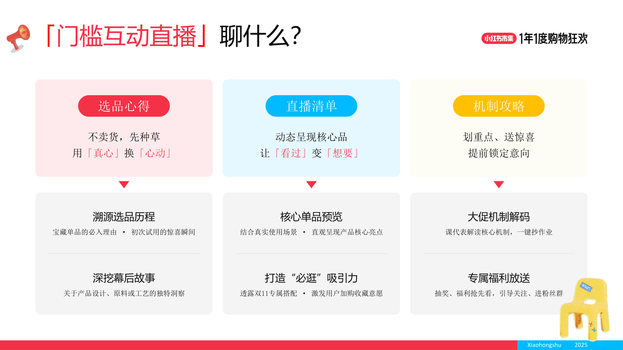 2025小红书双11大场直播单品打爆策略.pdf