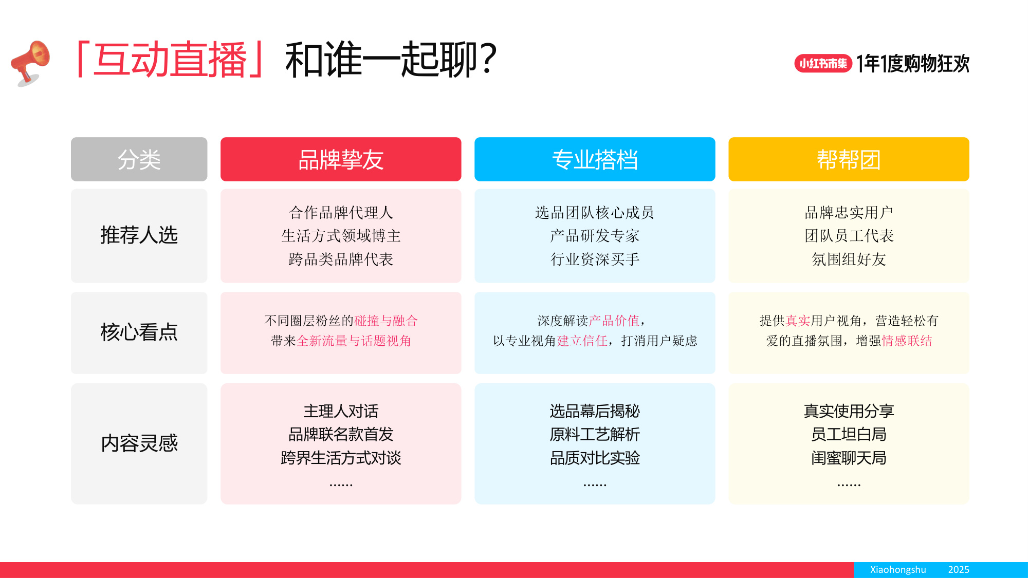 2025小红书双11大场直播单品打爆策略.pdf