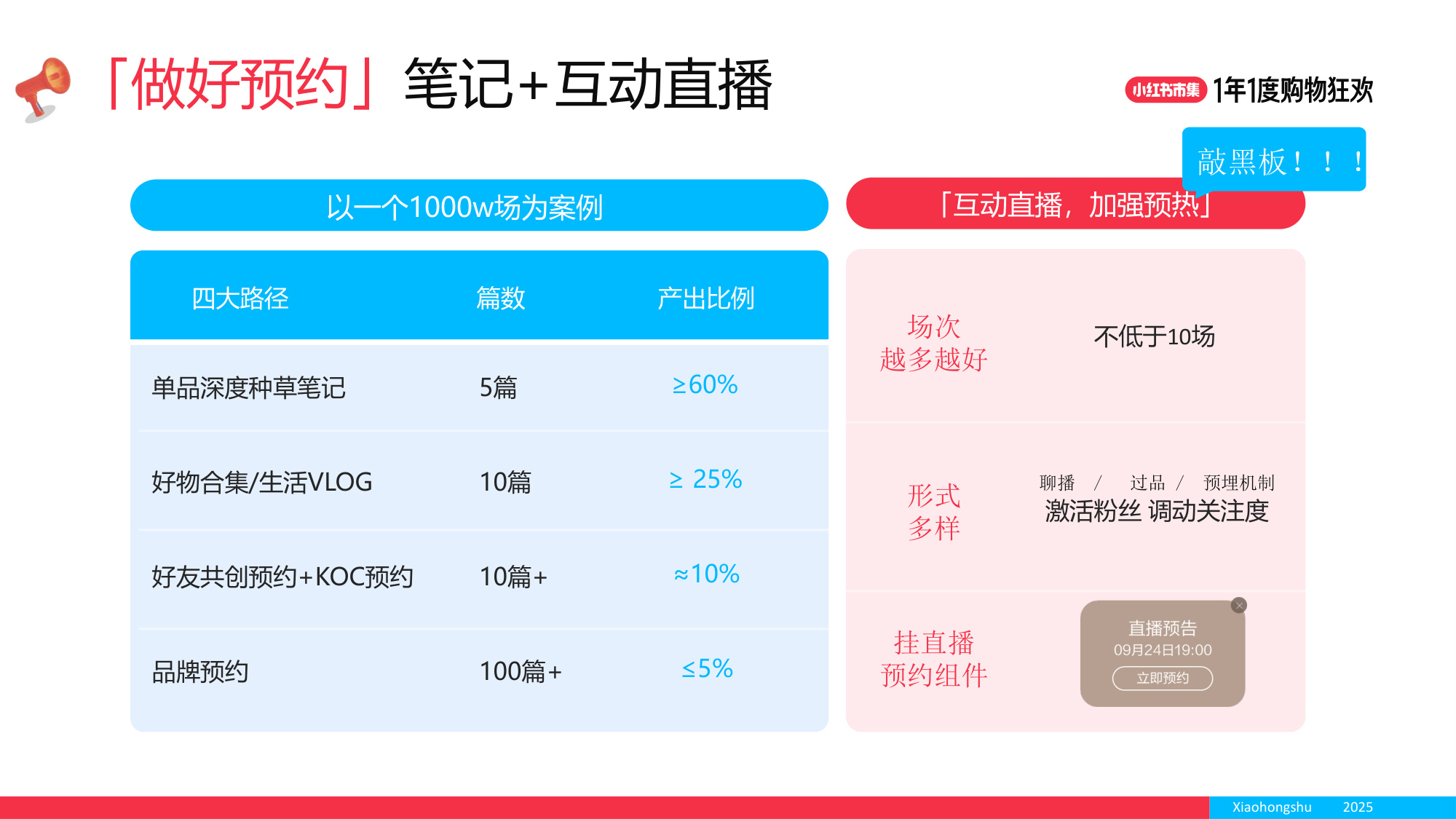 2025小红书双11大场直播单品打爆策略.pdf