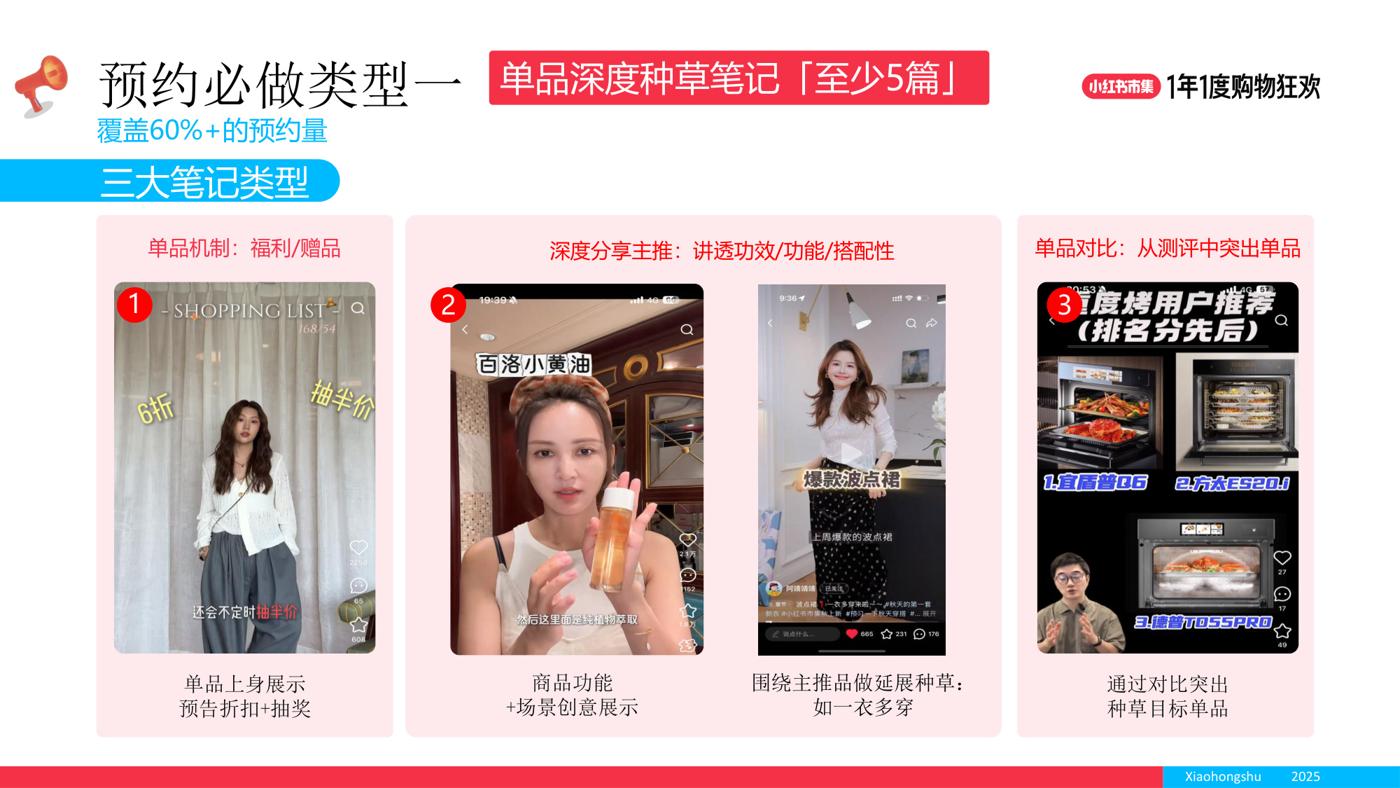 2025小红书双11大场直播单品打爆策略.pdf