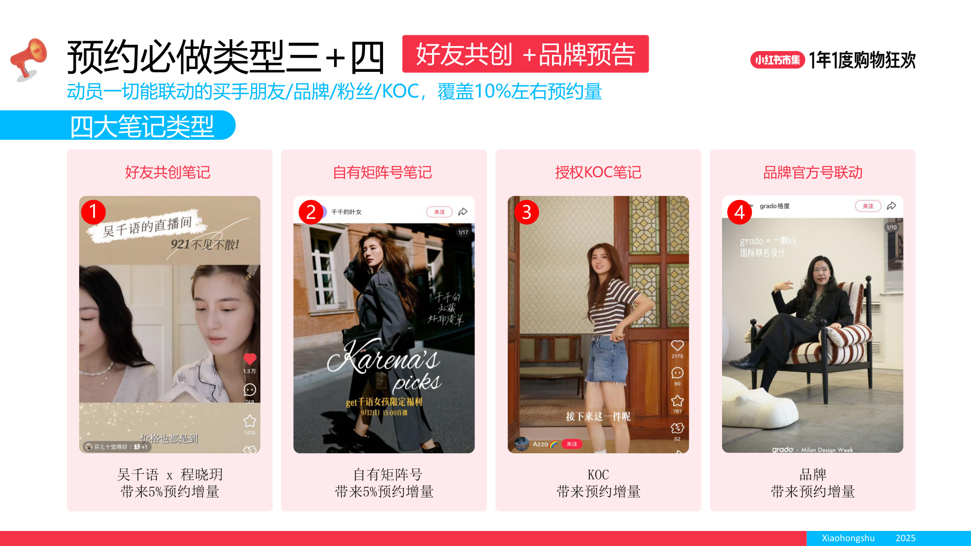 2025小红书双11大场直播单品打爆策略.pdf
