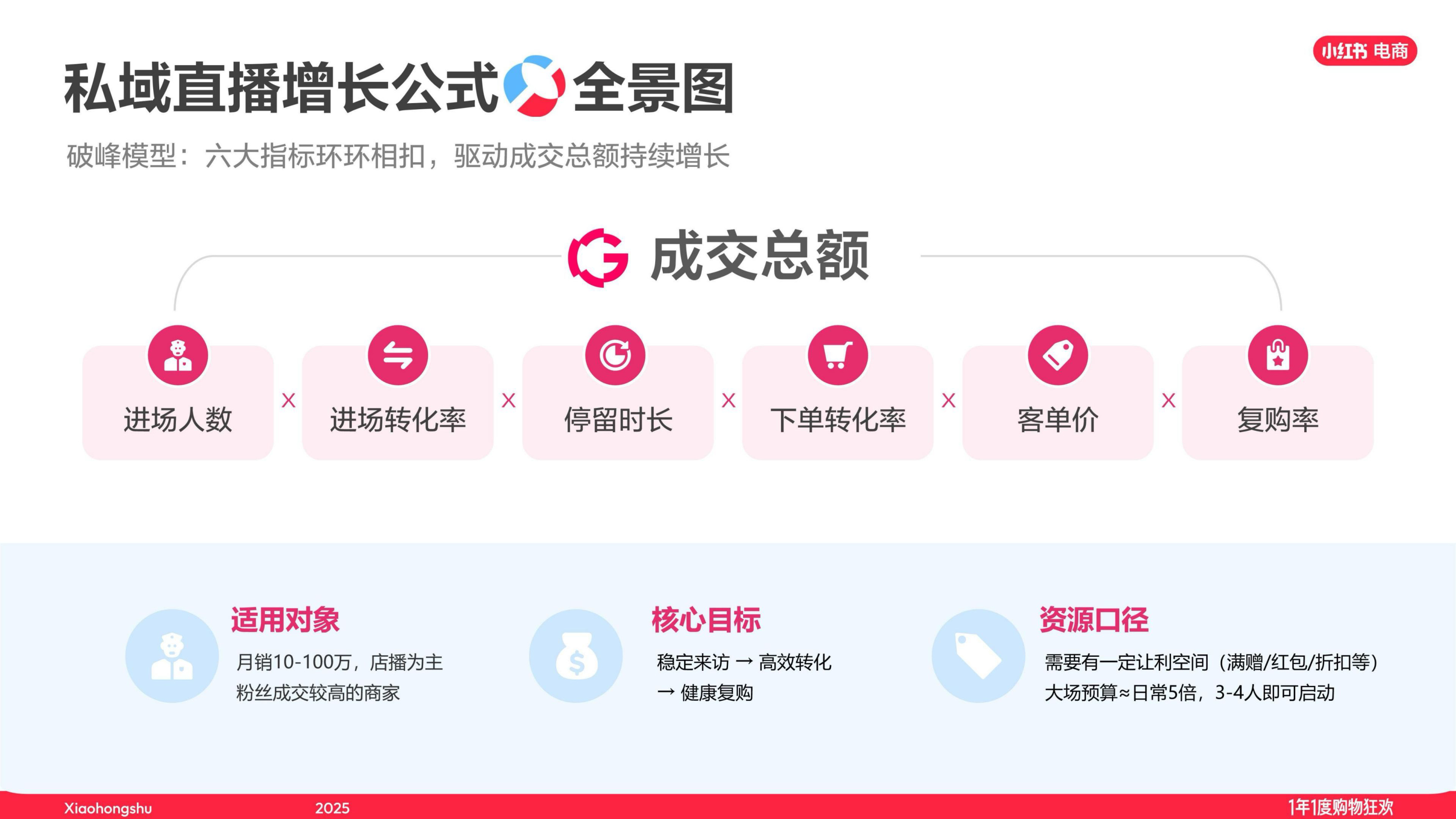 2025小红书双11最佳实践：文玩玉翠、饰品珠宝直播经验大公开.pdf