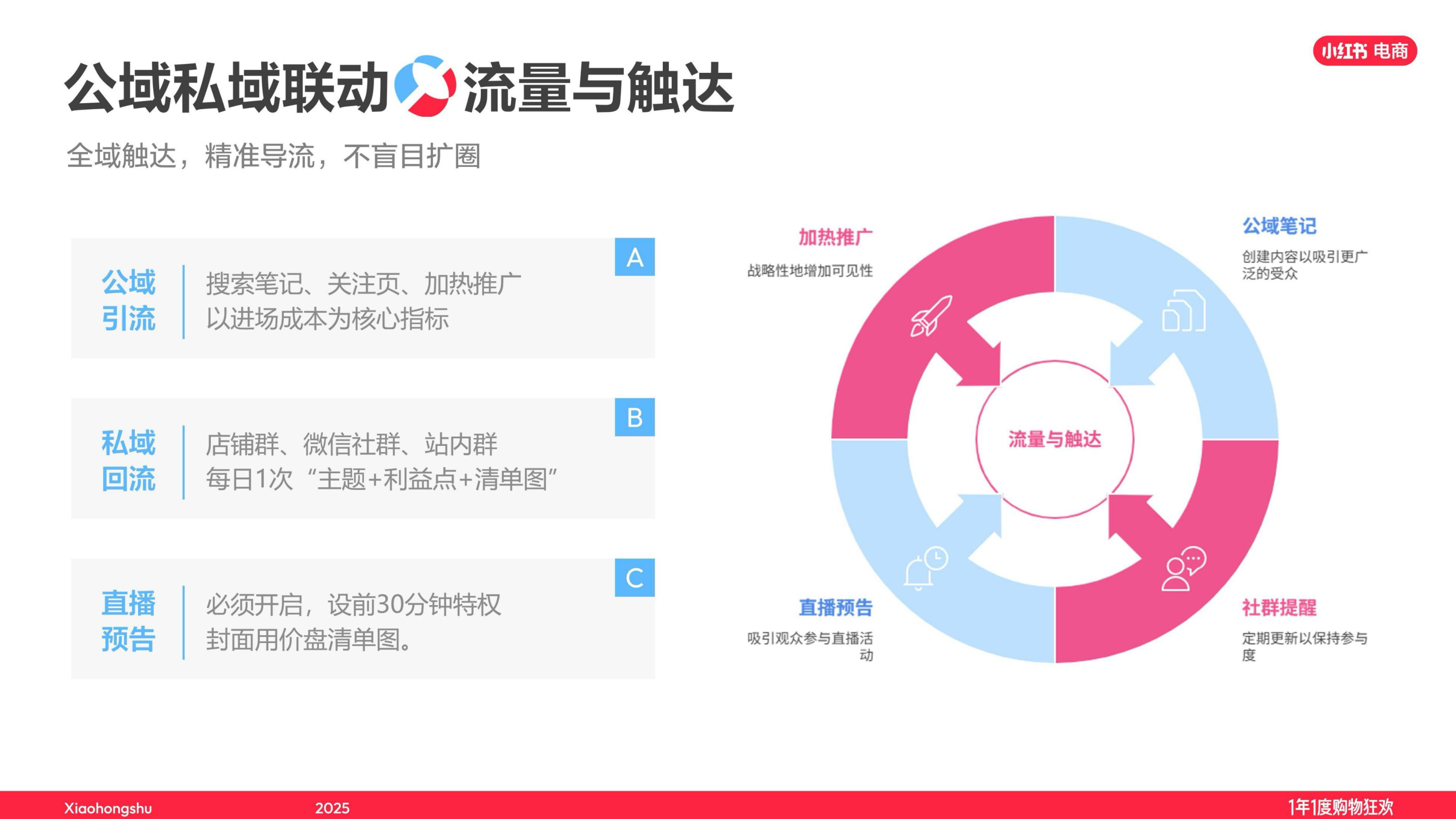 2025小红书双11最佳实践：文玩玉翠、饰品珠宝直播经验大公开.pdf