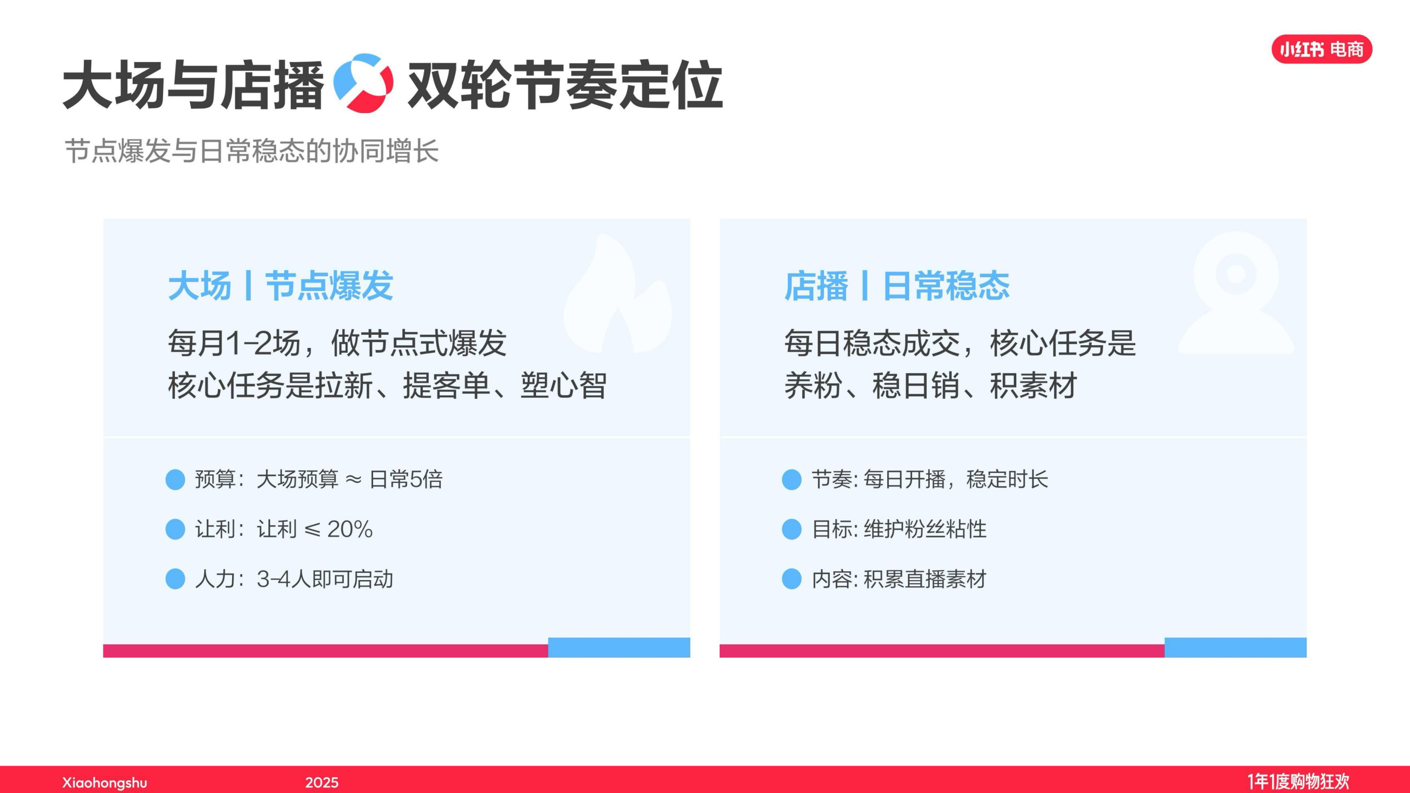 2025小红书双11最佳实践：文玩玉翠、饰品珠宝直播经验大公开.pdf