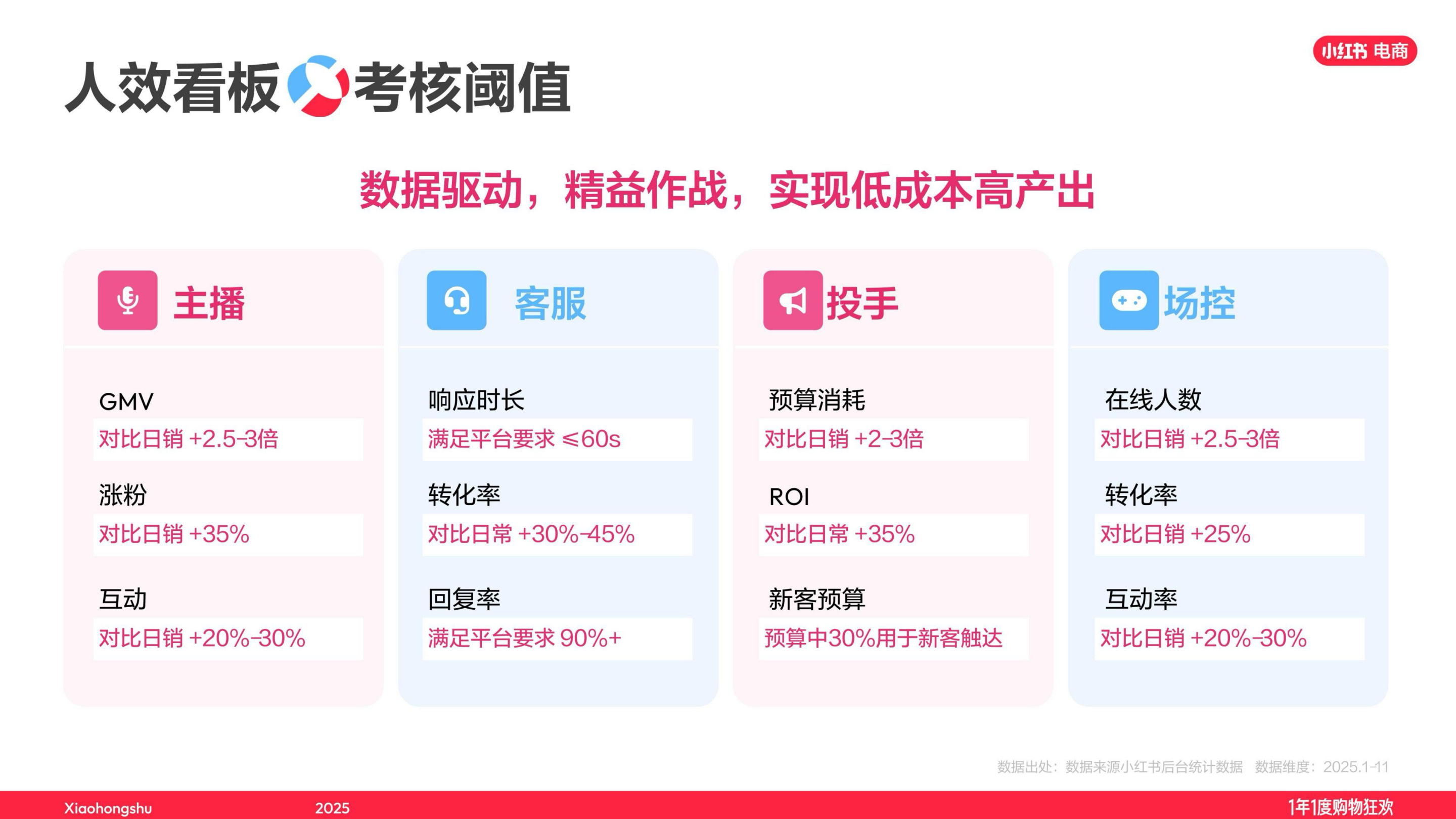 2025小红书双11最佳实践：文玩玉翠、饰品珠宝直播经验大公开.pdf