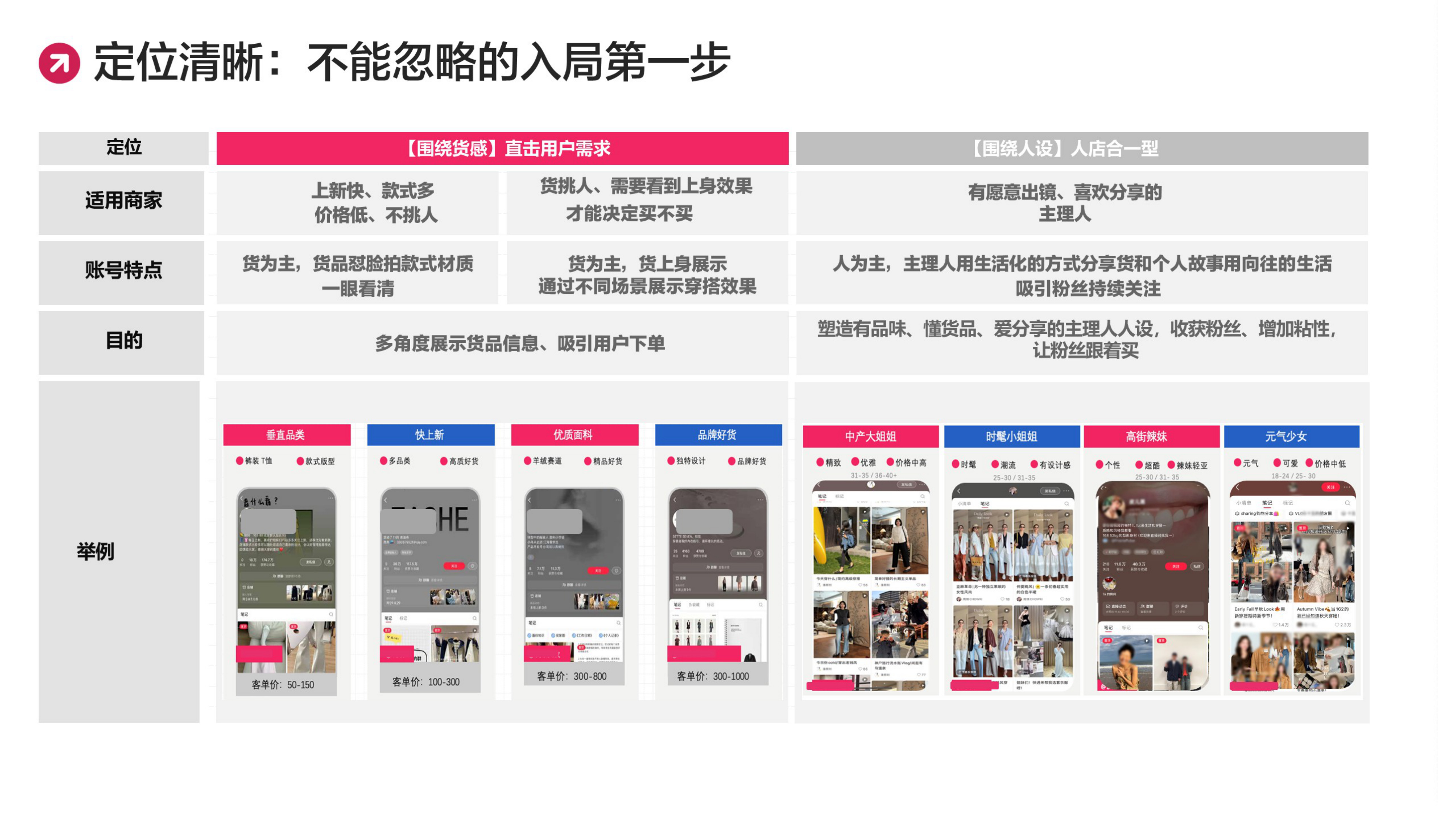 2025小红书账号定位策略.pdf