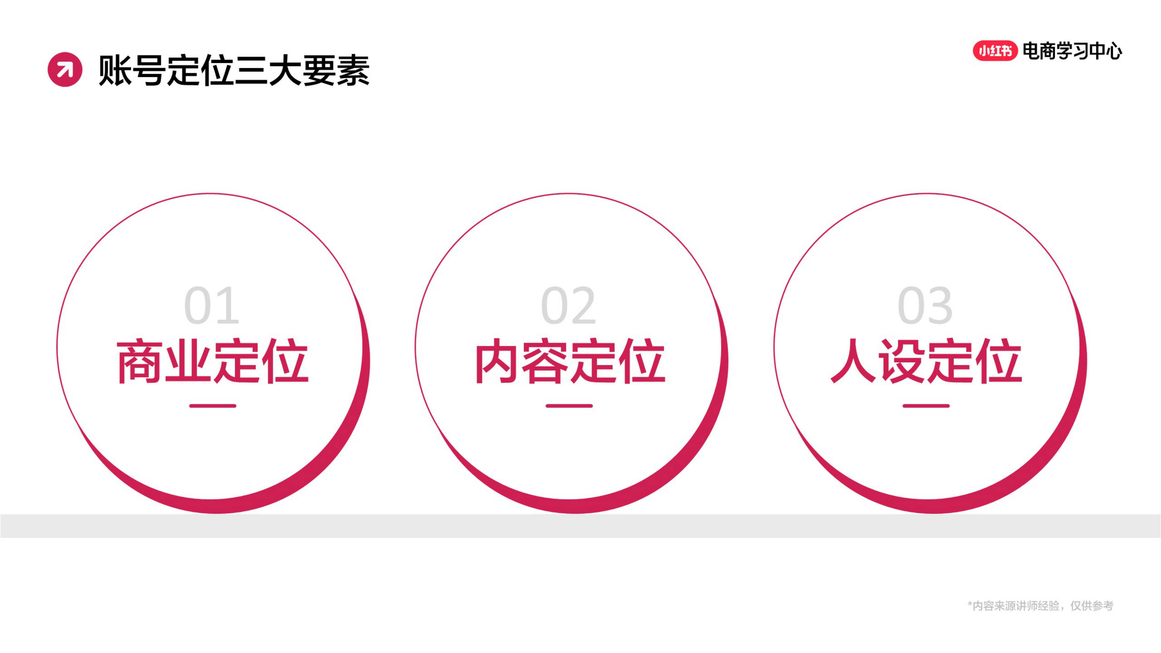 2025小红书账号定位策略.pdf