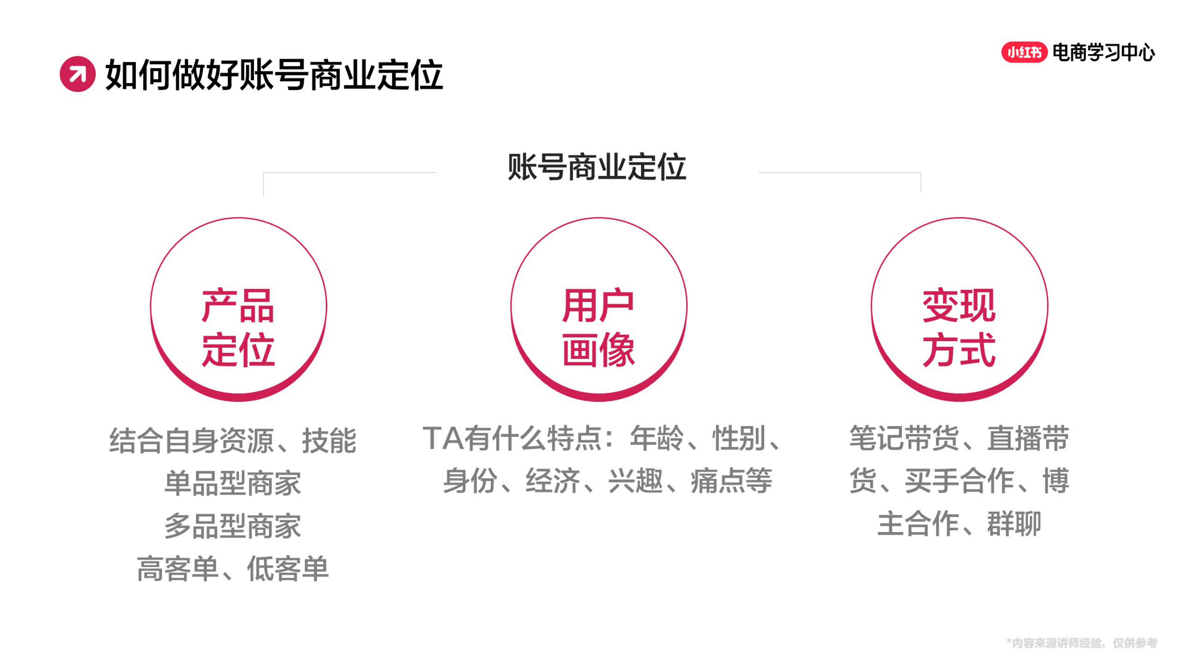 2025小红书账号定位策略.pdf