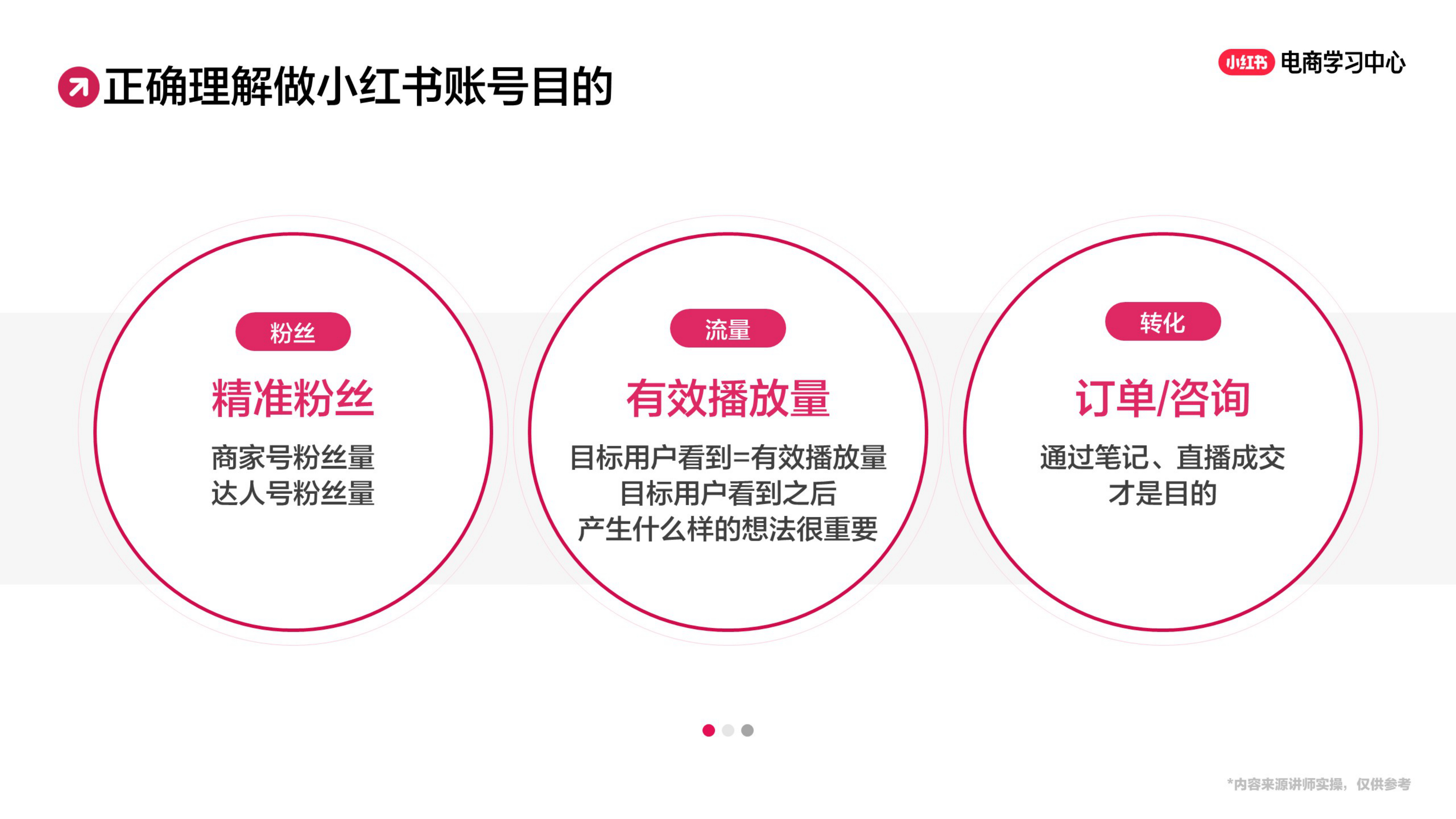 2025小红书账号定位策略.pdf