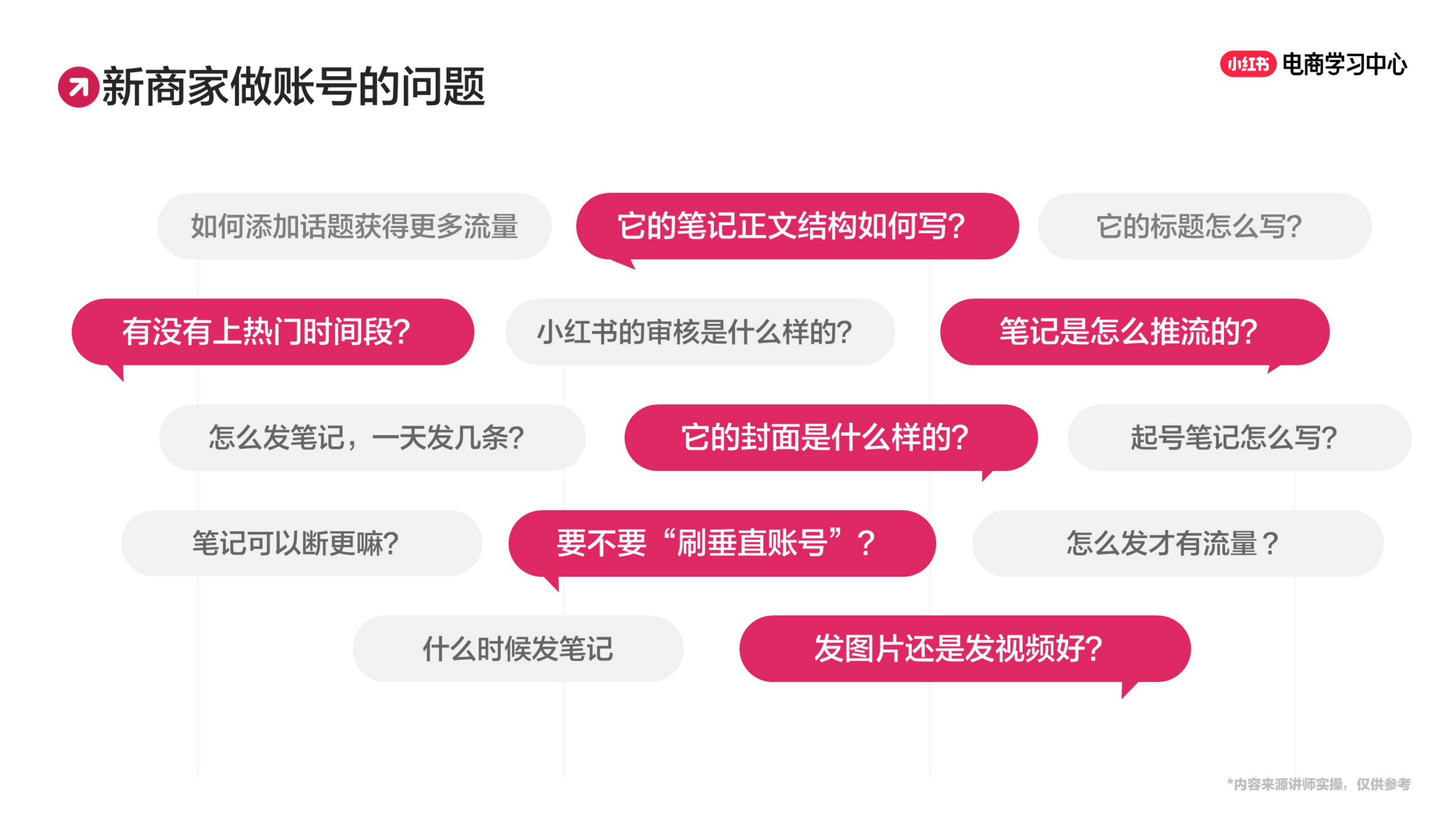 2025小红书账号定位策略.pdf