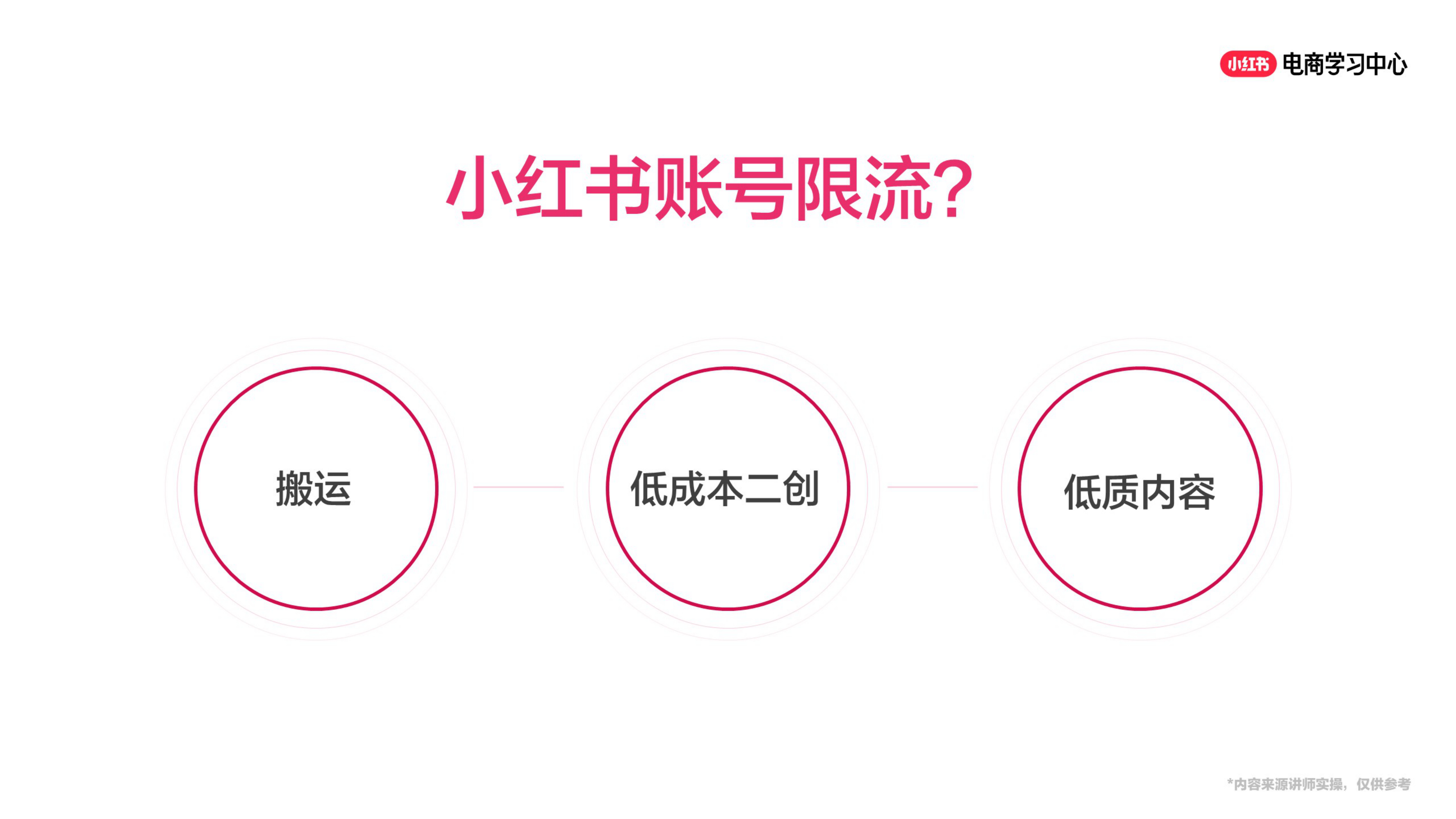 2025小红书账号定位策略.pdf