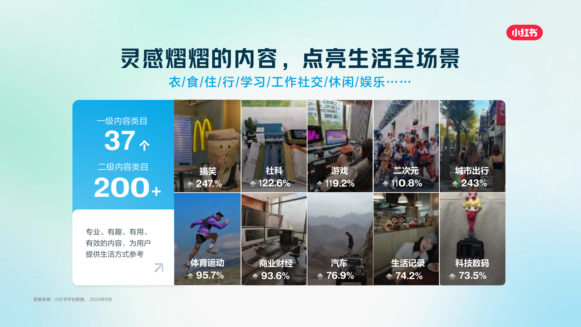 2025小红书职业教育行业营销通案.pdf