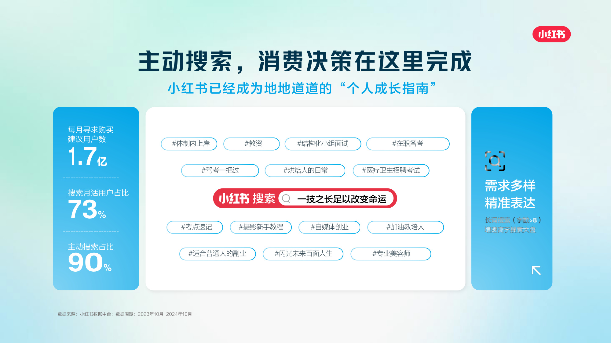 2025小红书职业教育行业营销通案.pdf