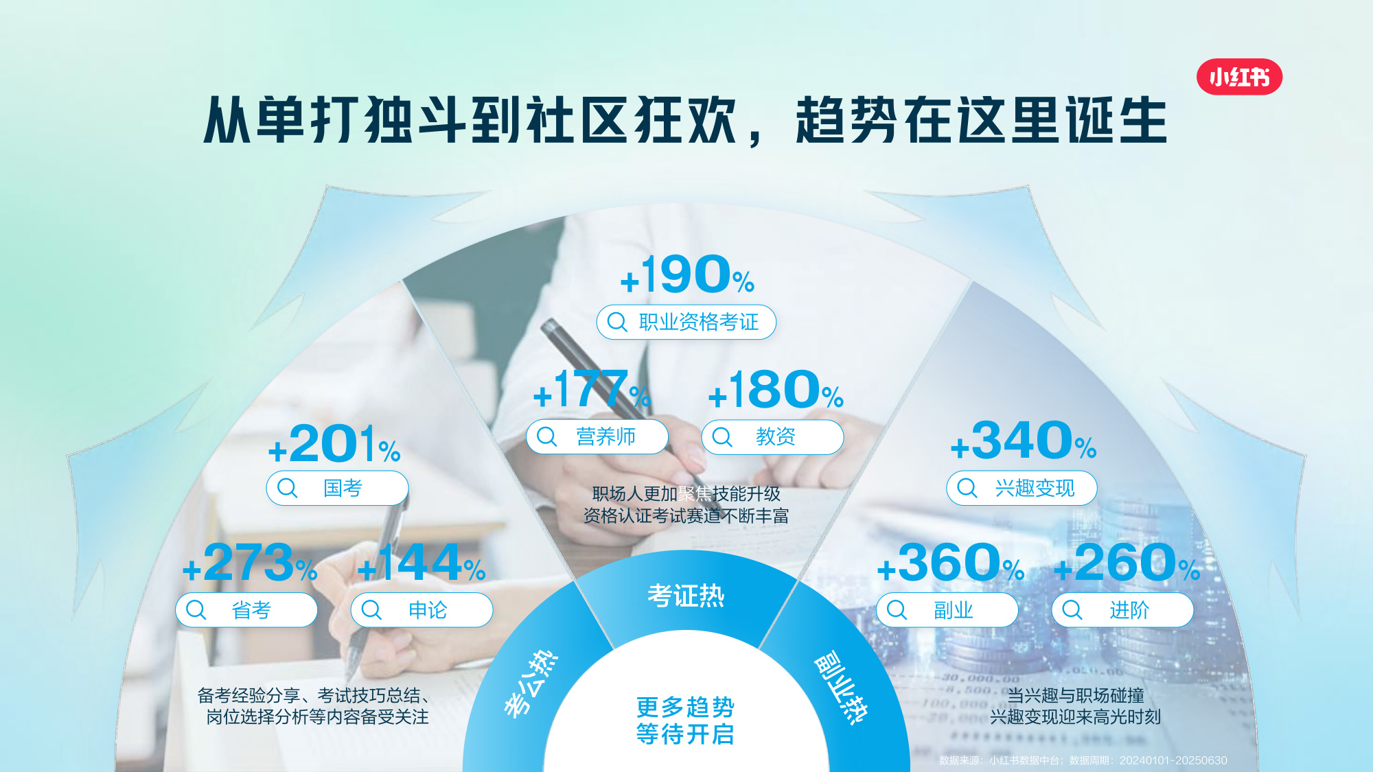 2025小红书职业教育行业营销通案.pdf