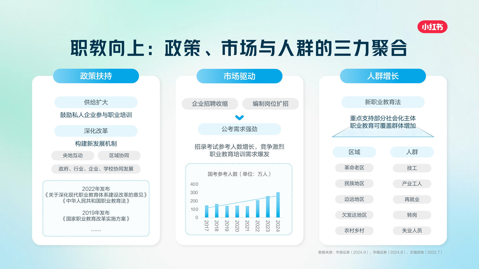 2025小红书职业教育行业营销通案.pdf