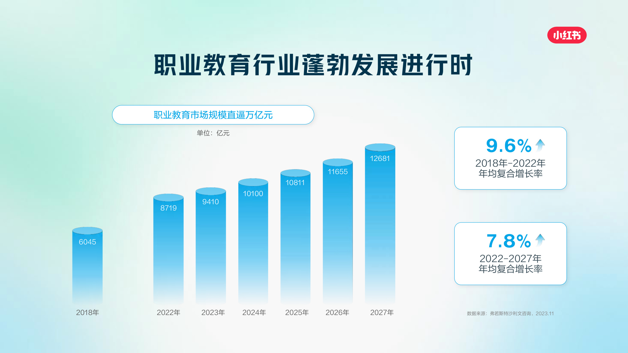 2025小红书职业教育行业营销通案.pdf