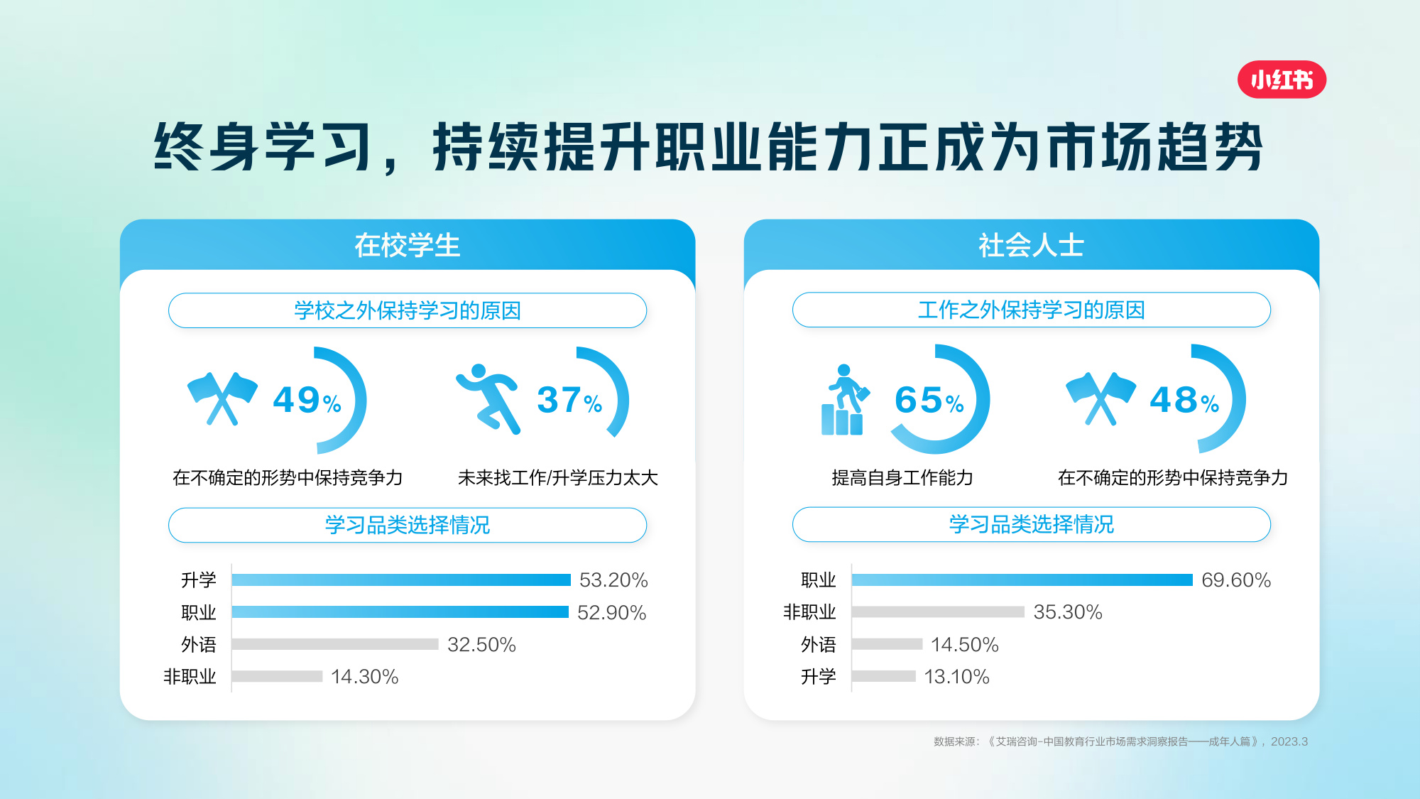 2025小红书职业教育行业营销通案.pdf