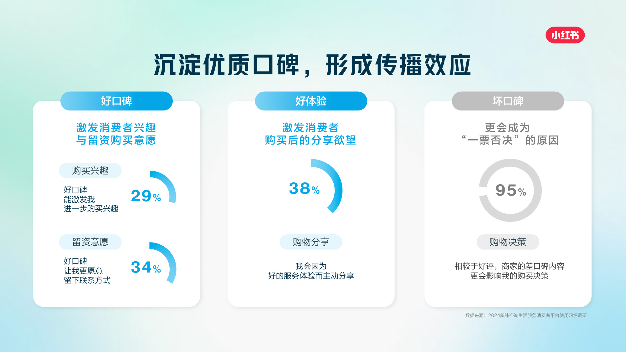 2025小红书职业教育行业营销通案.pdf