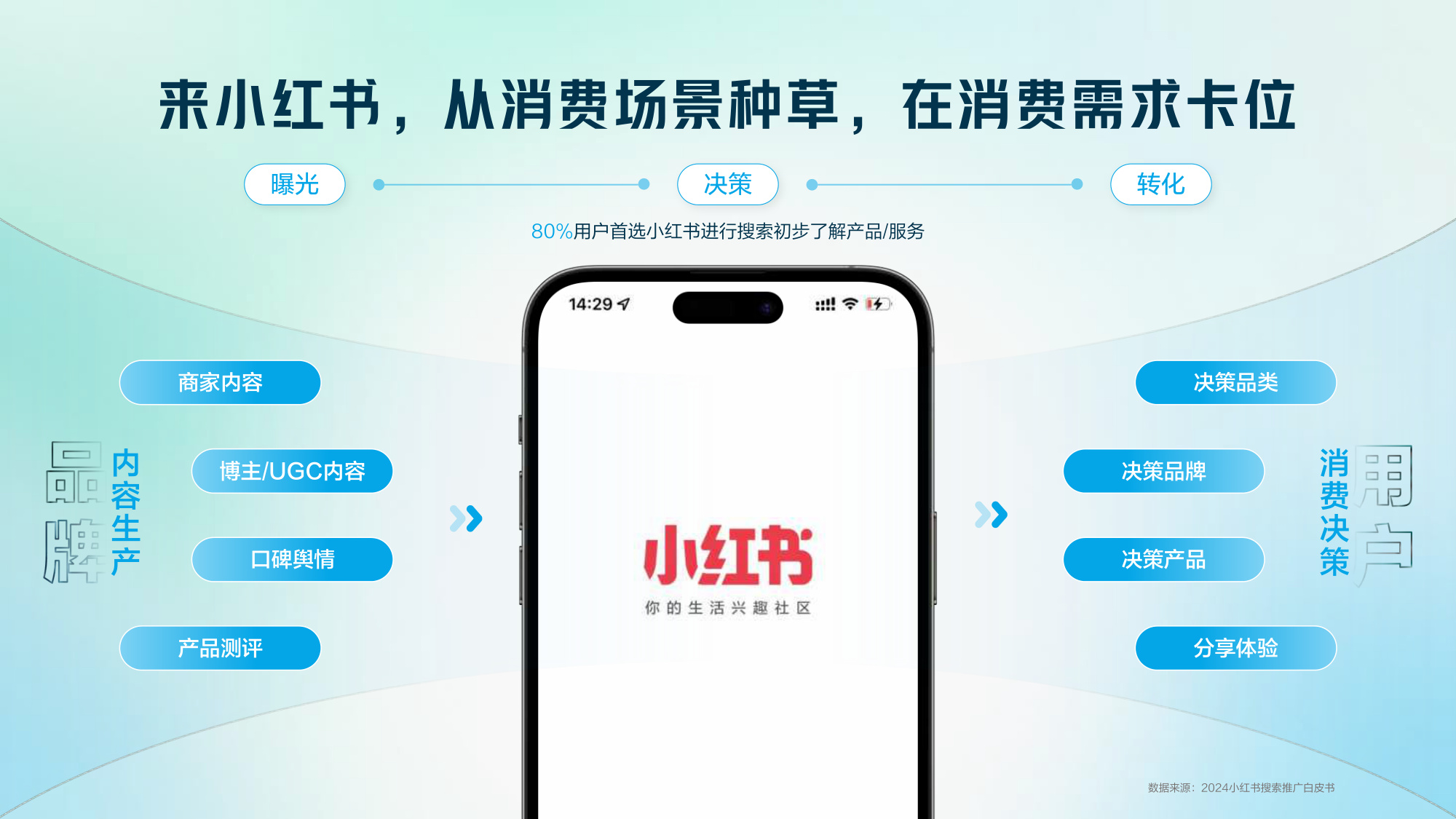 2025小红书职业教育行业营销通案.pdf