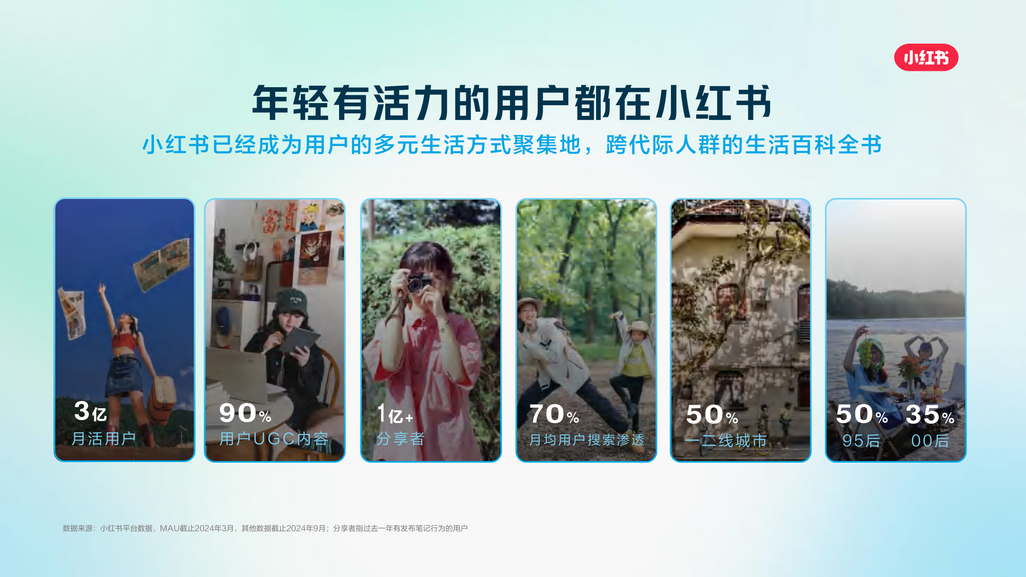 2025小红书职业教育行业营销通案.pdf